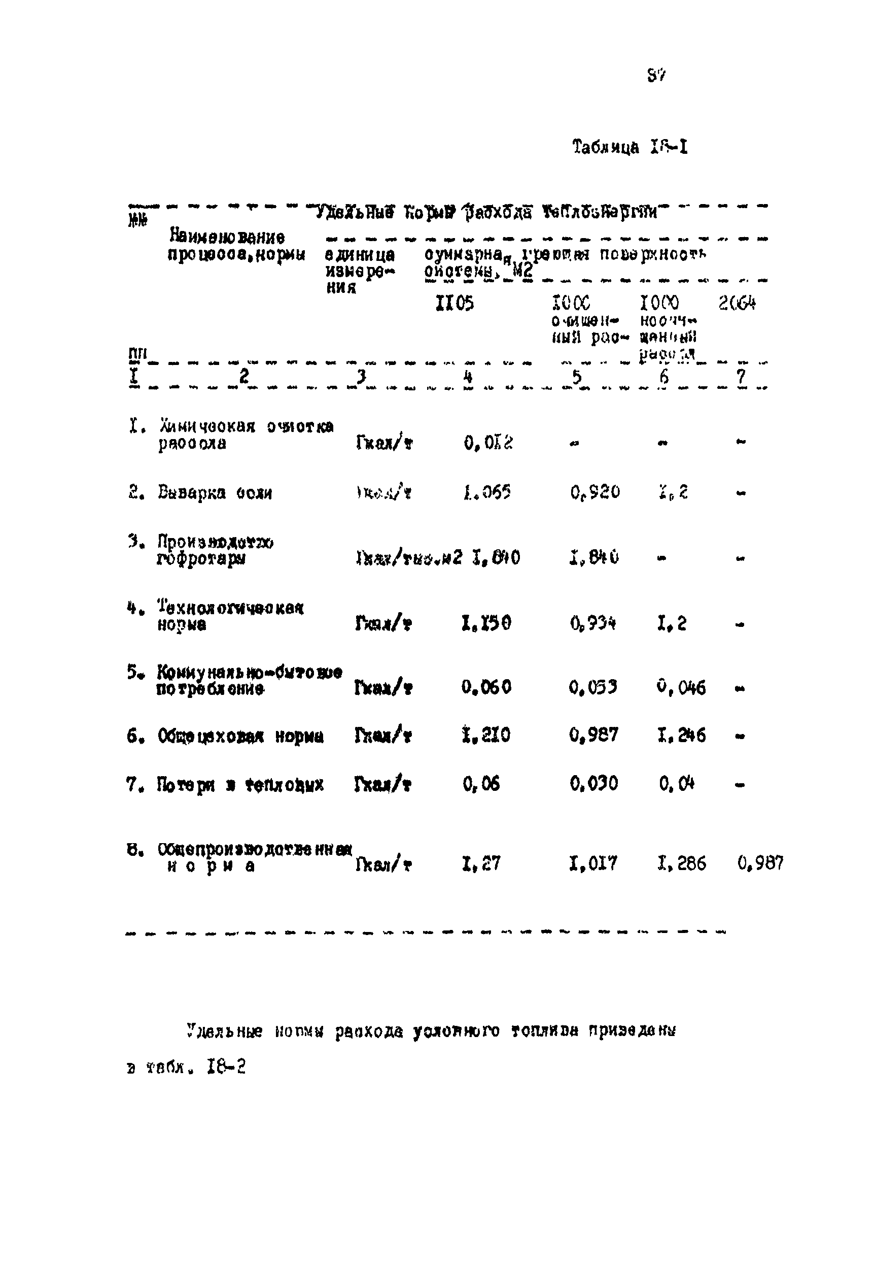 ИТП 50-88