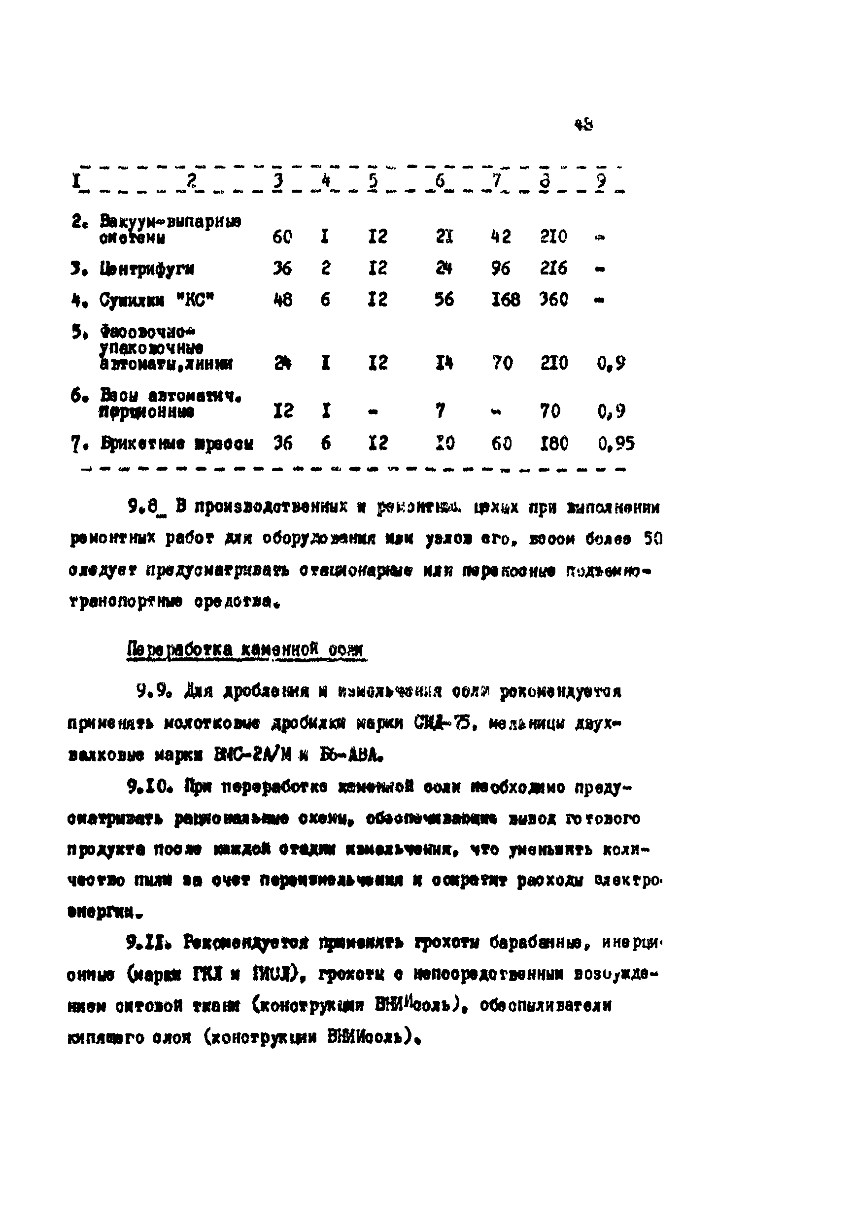 ИТП 50-88