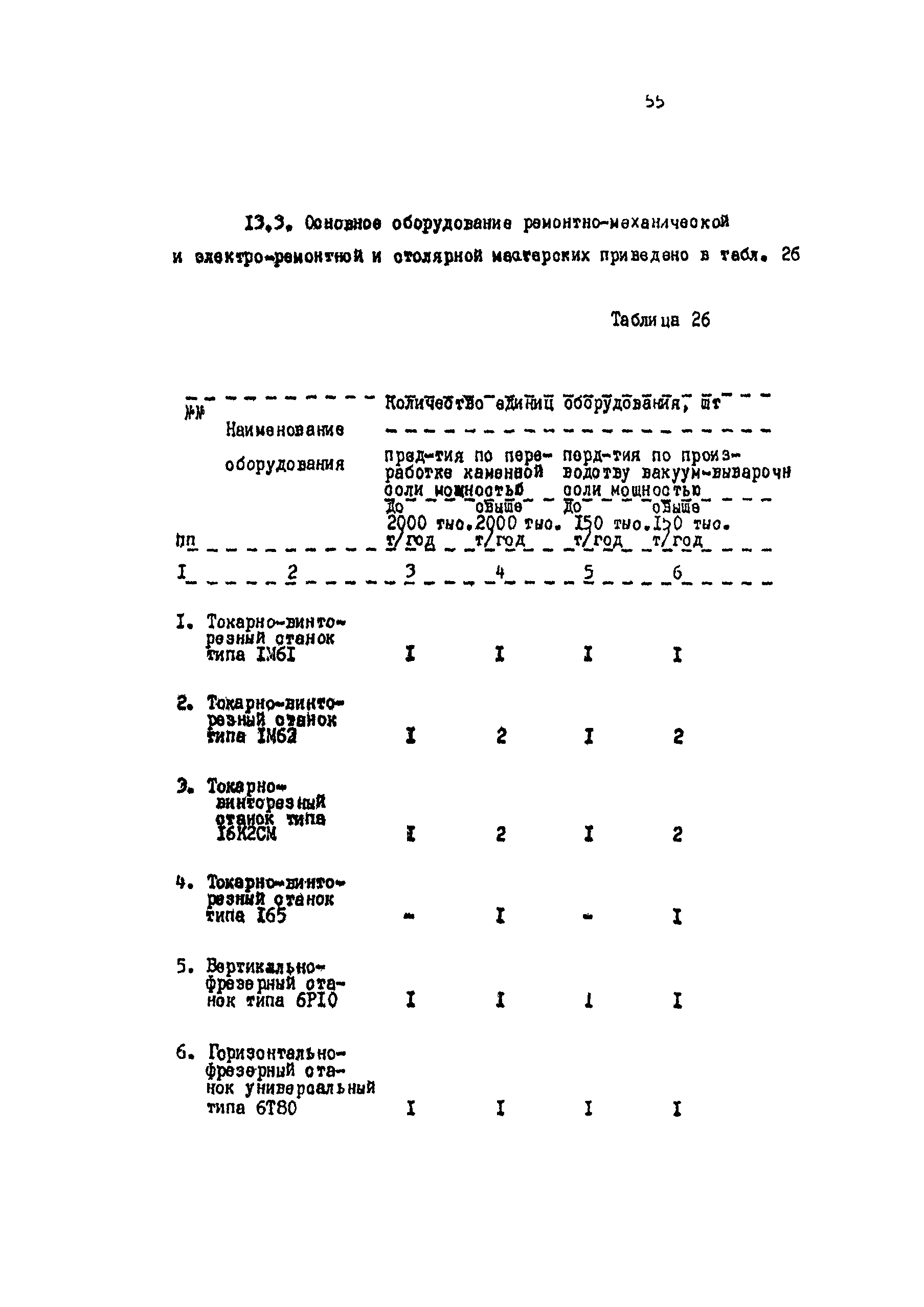 ИТП 50-88