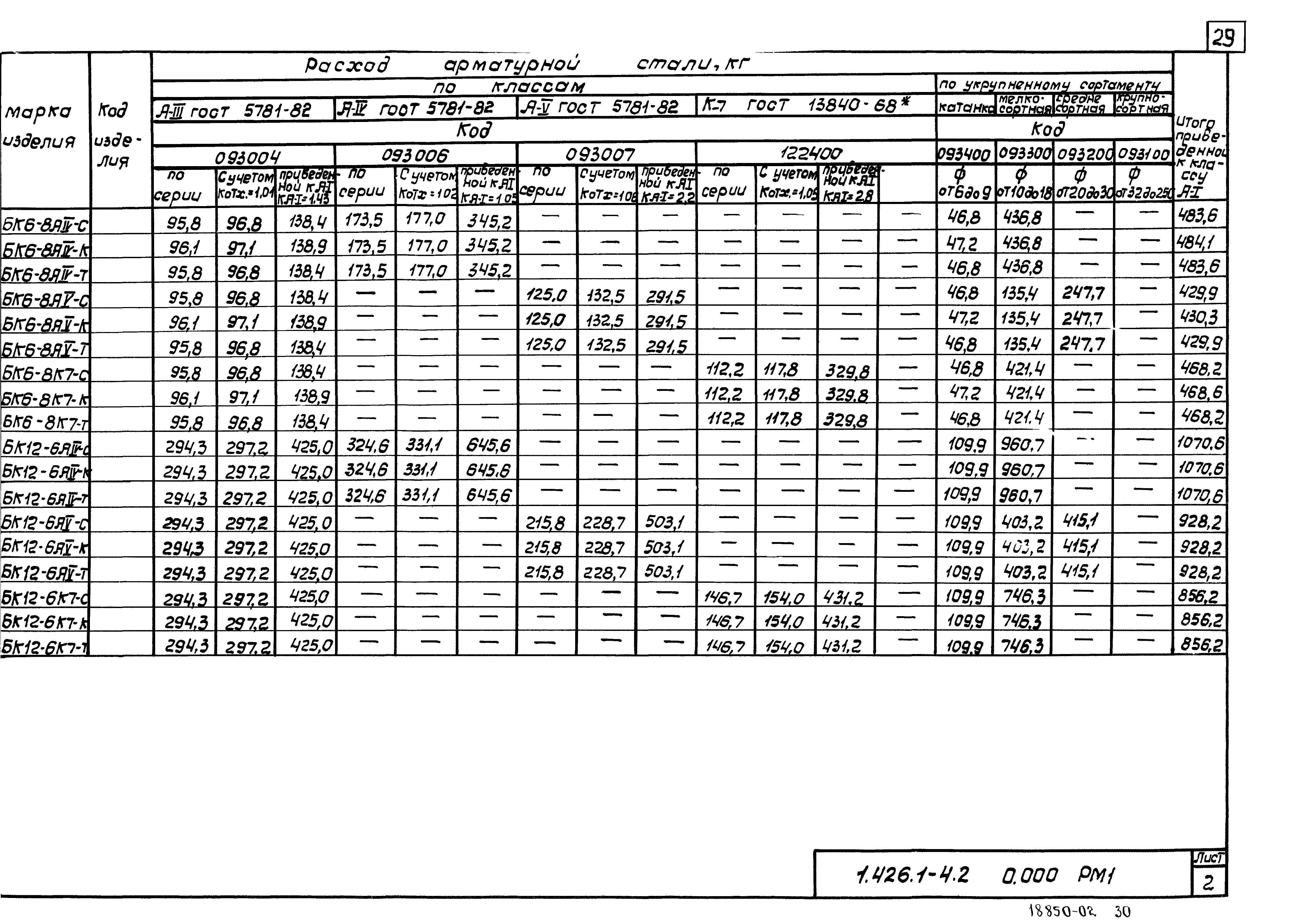 Серия 1.426.1-4