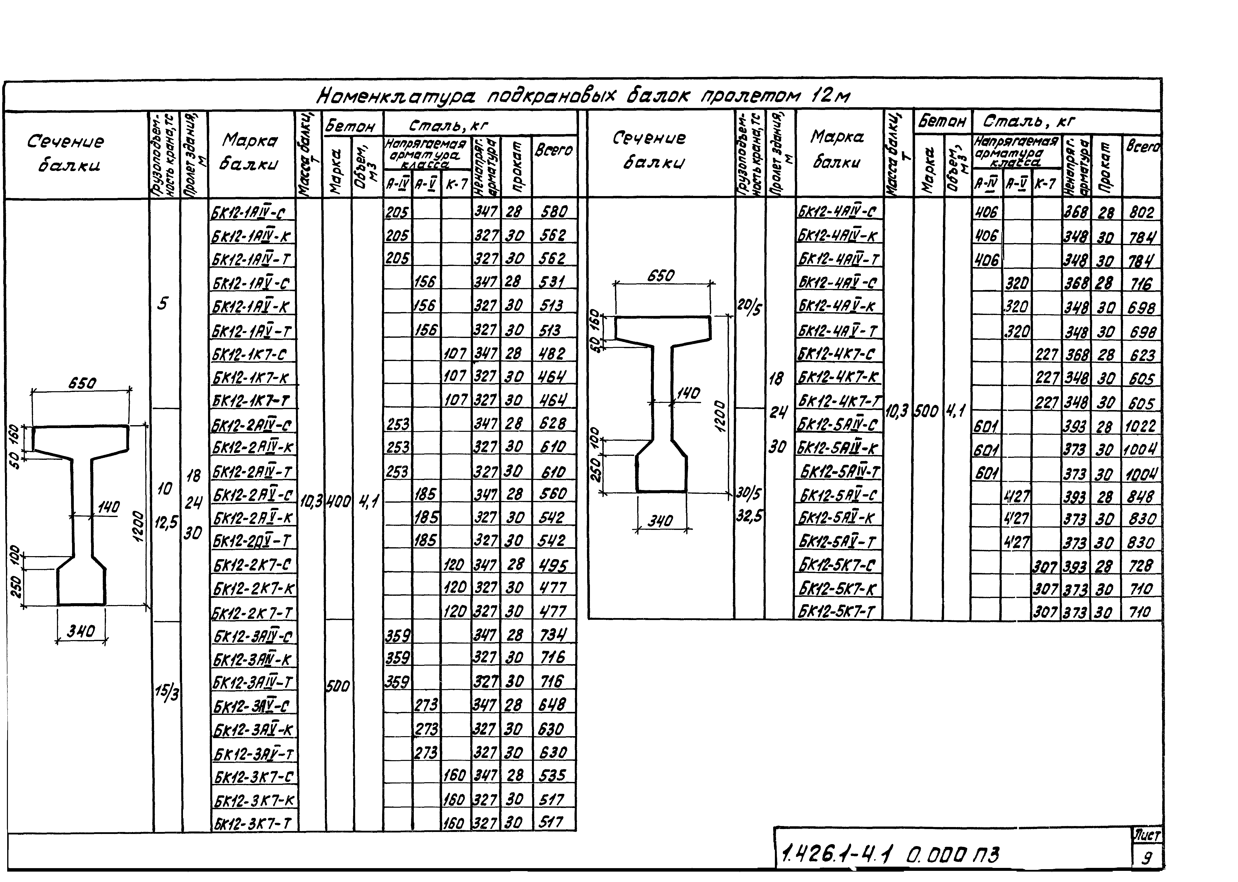 Серия 1.426.1-4