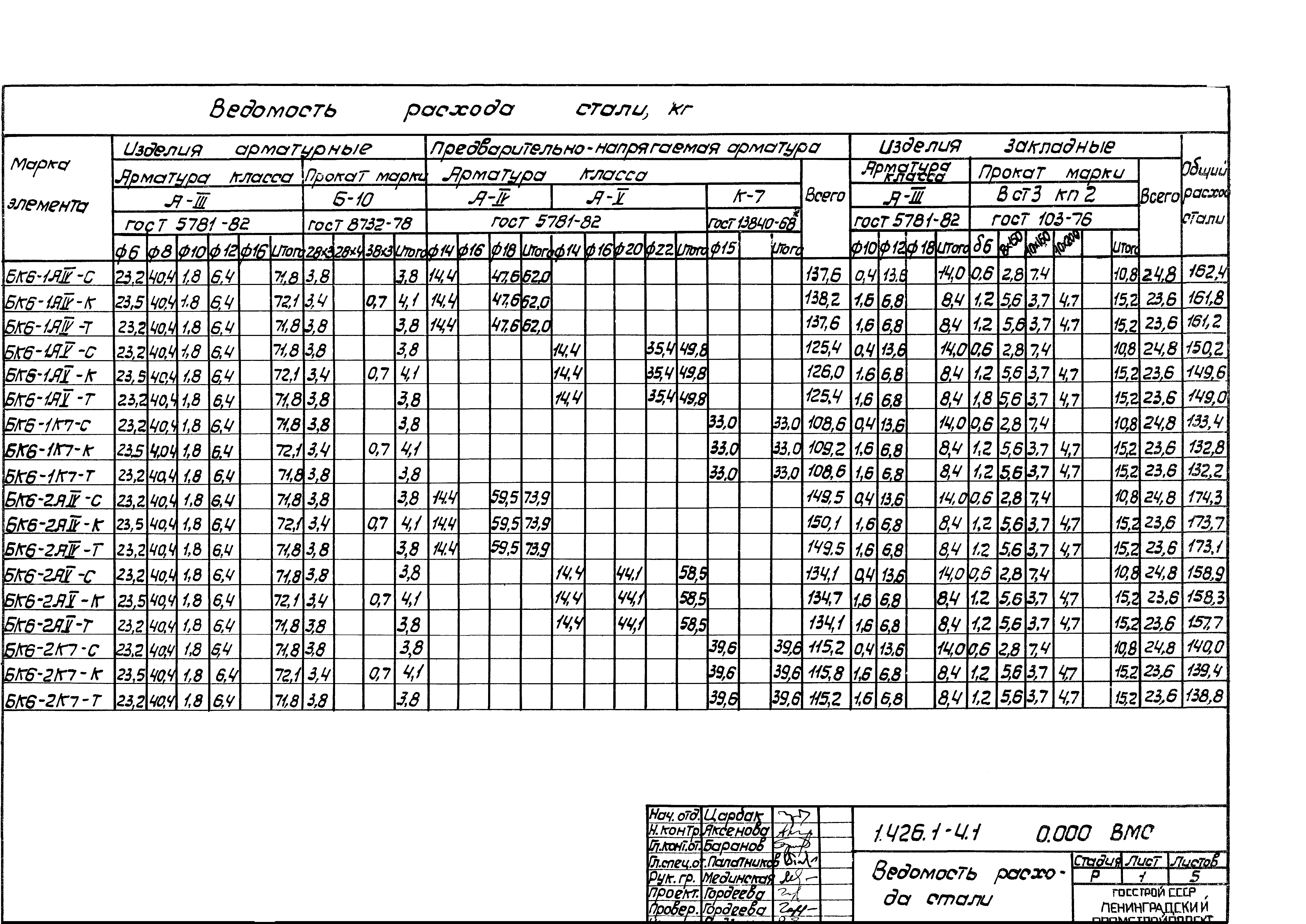 Серия 1.426.1-4