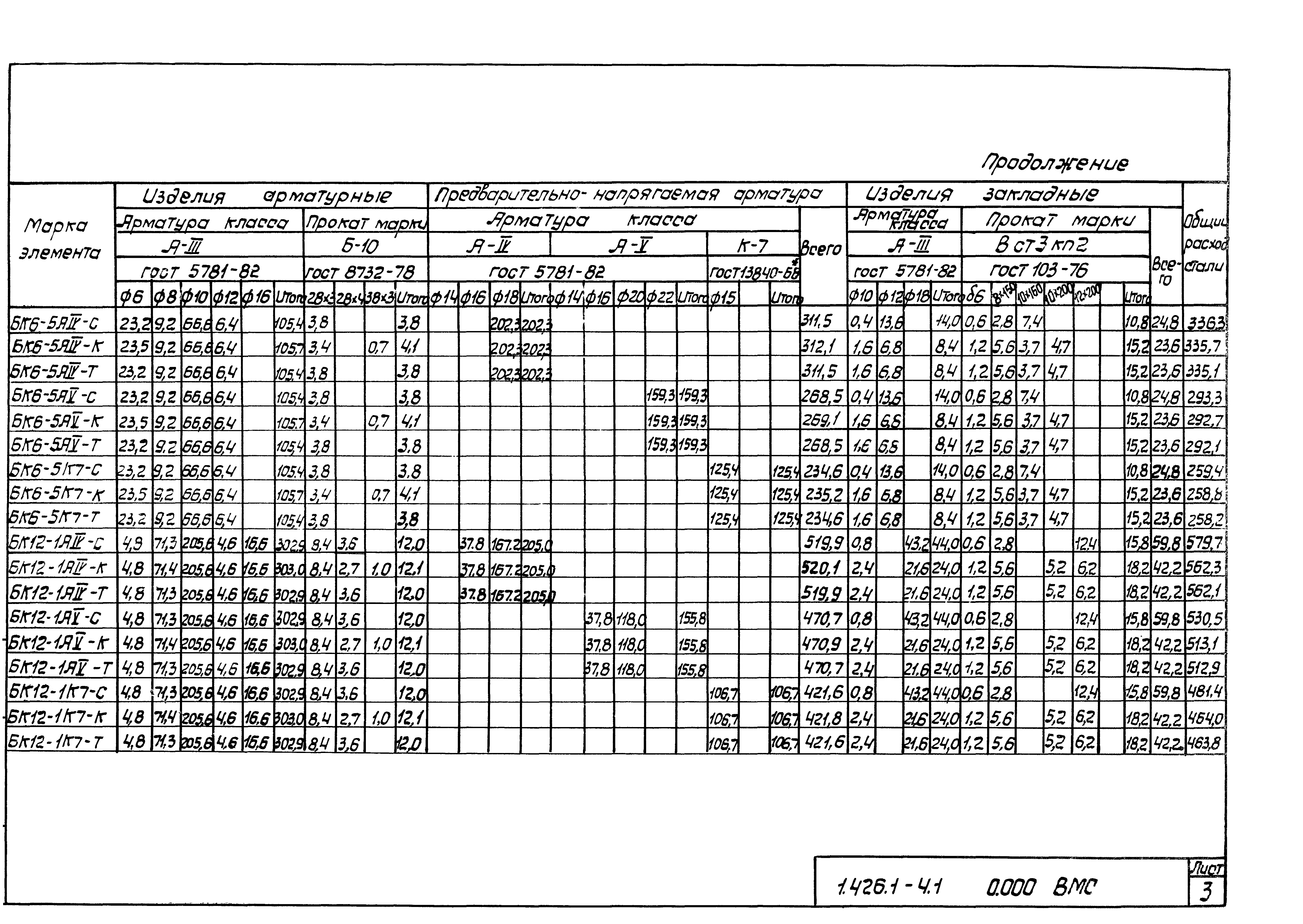 Серия 1.426.1-4