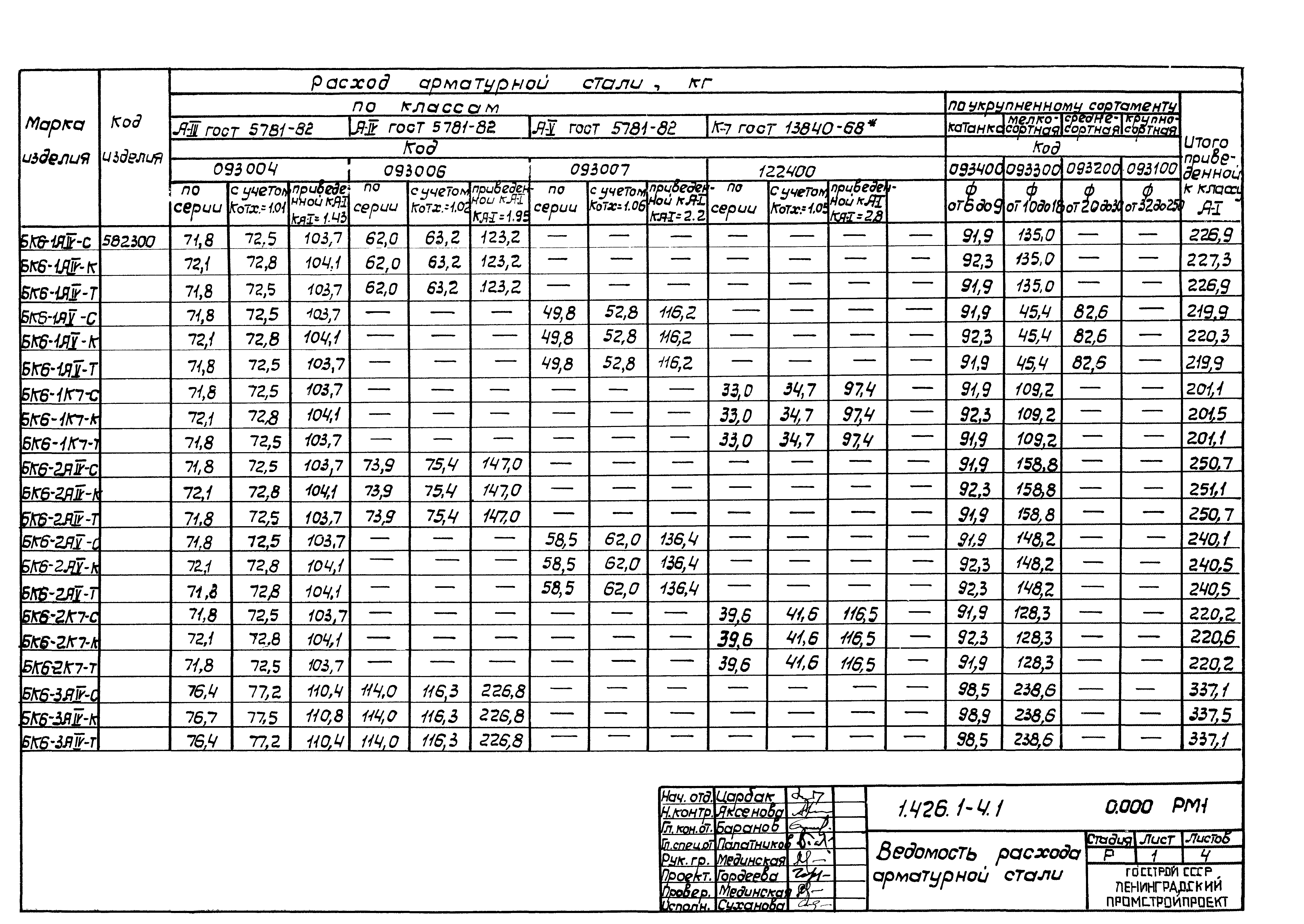 Серия 1.426.1-4