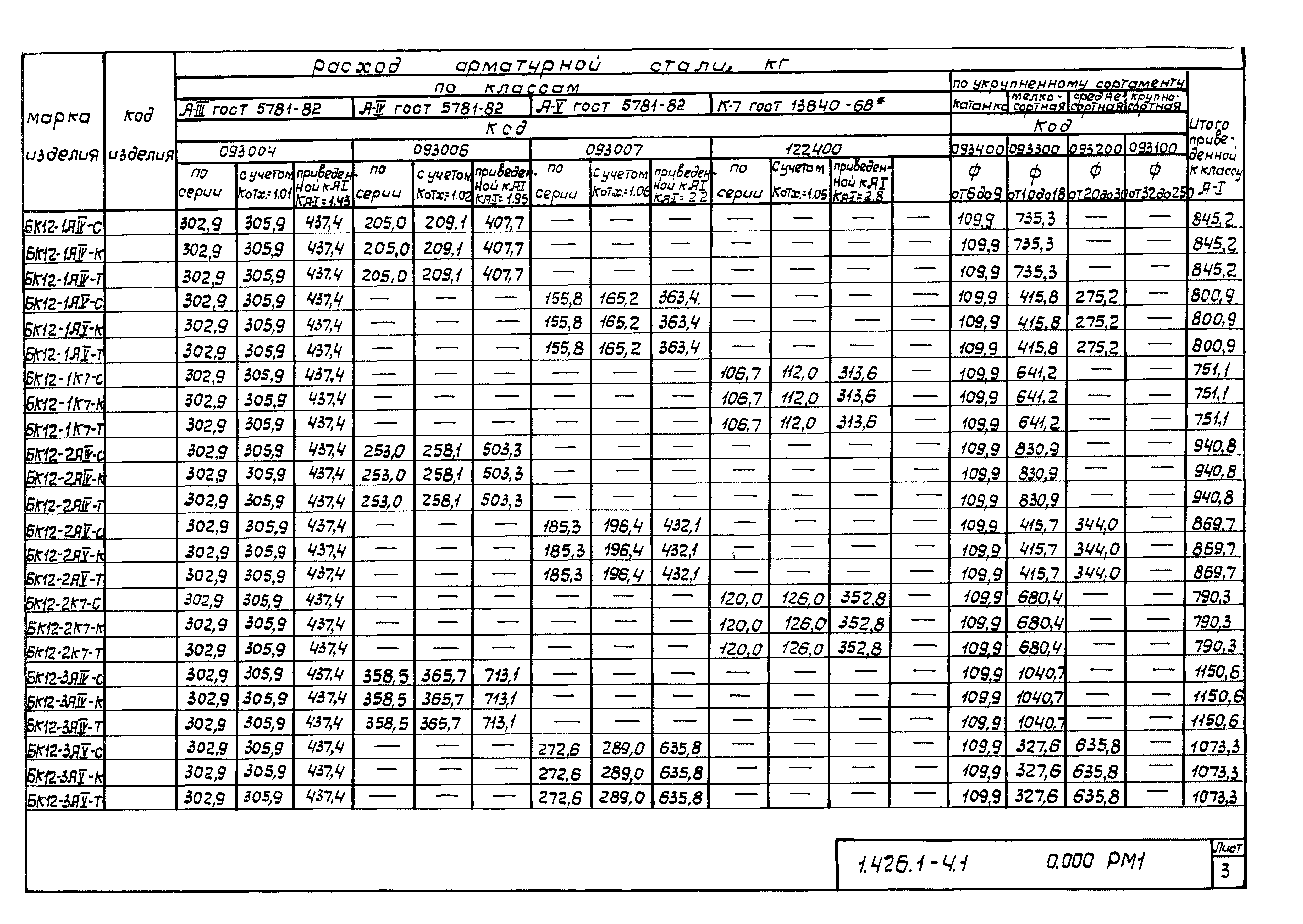 Серия 1.426.1-4