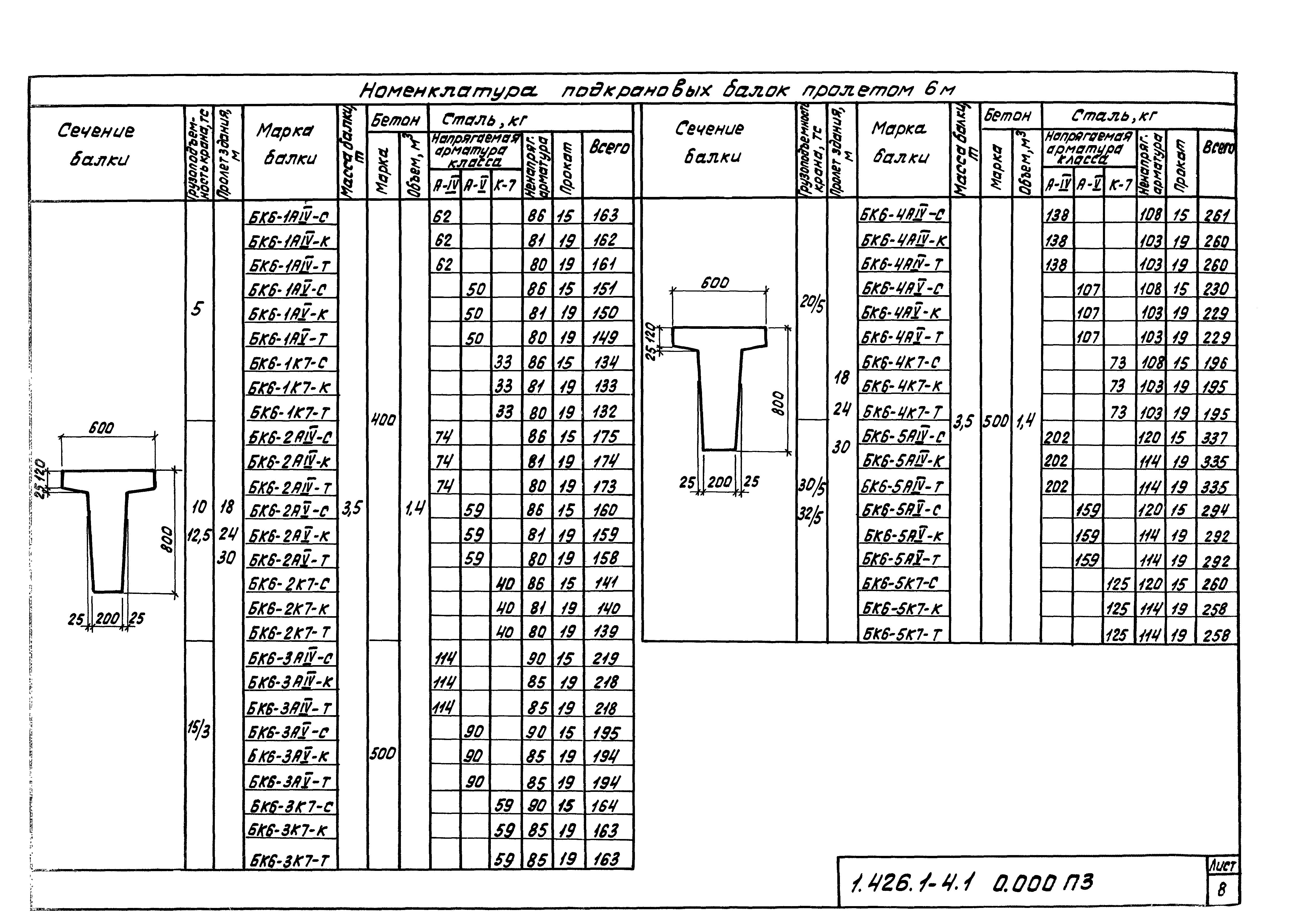 Серия 1.426.1-4