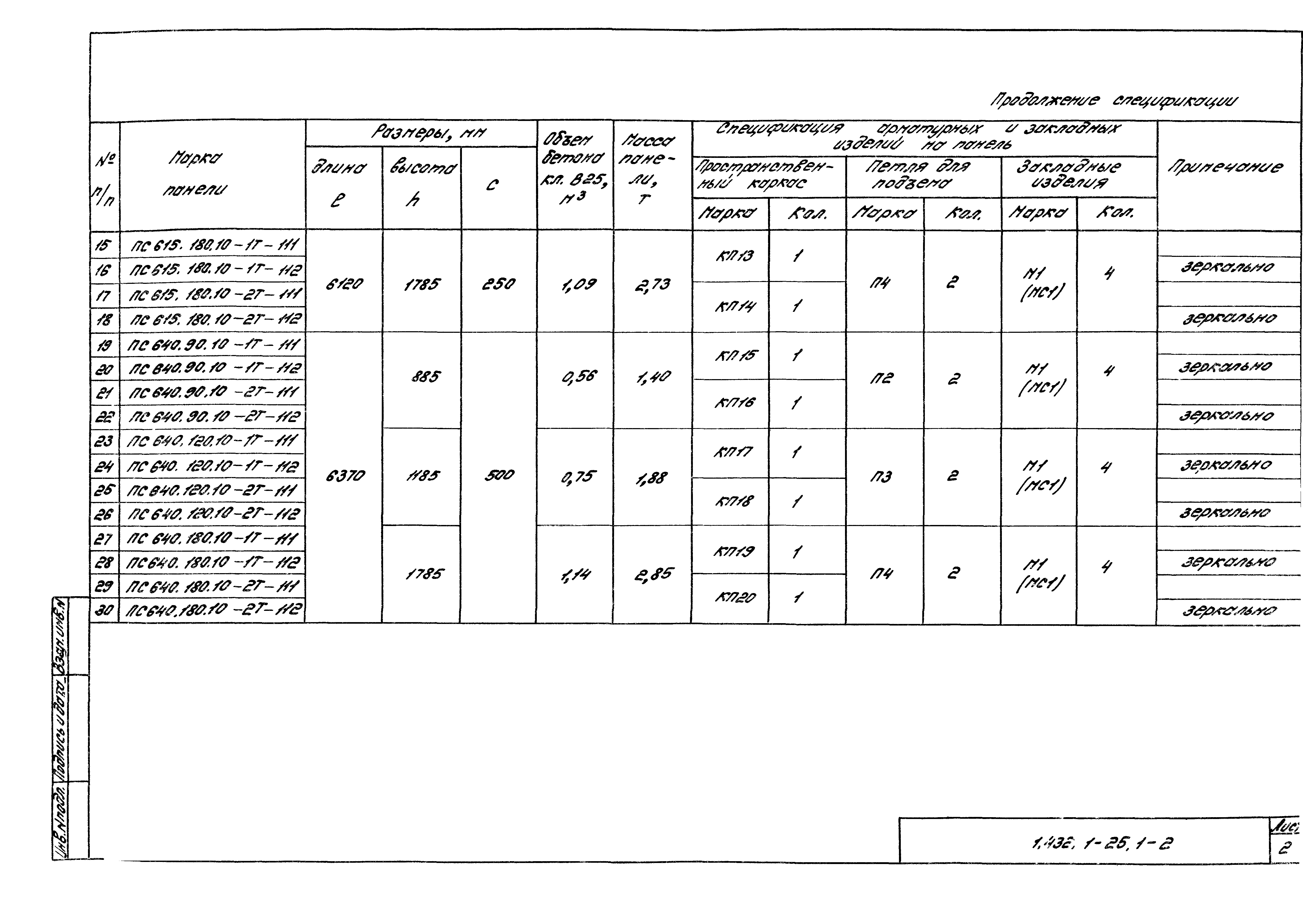 Серия 1.432.1-25