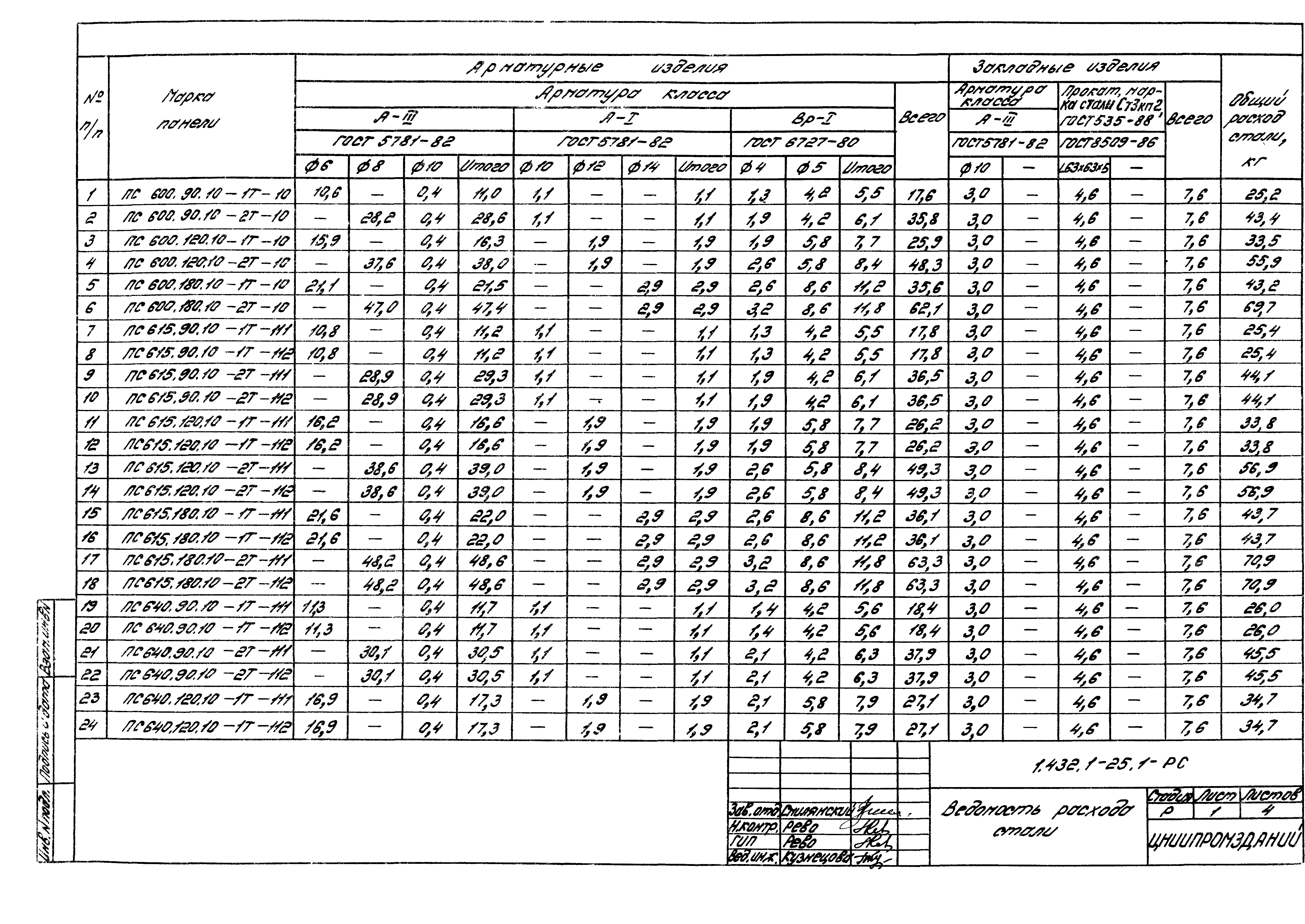 Серия 1.432.1-25