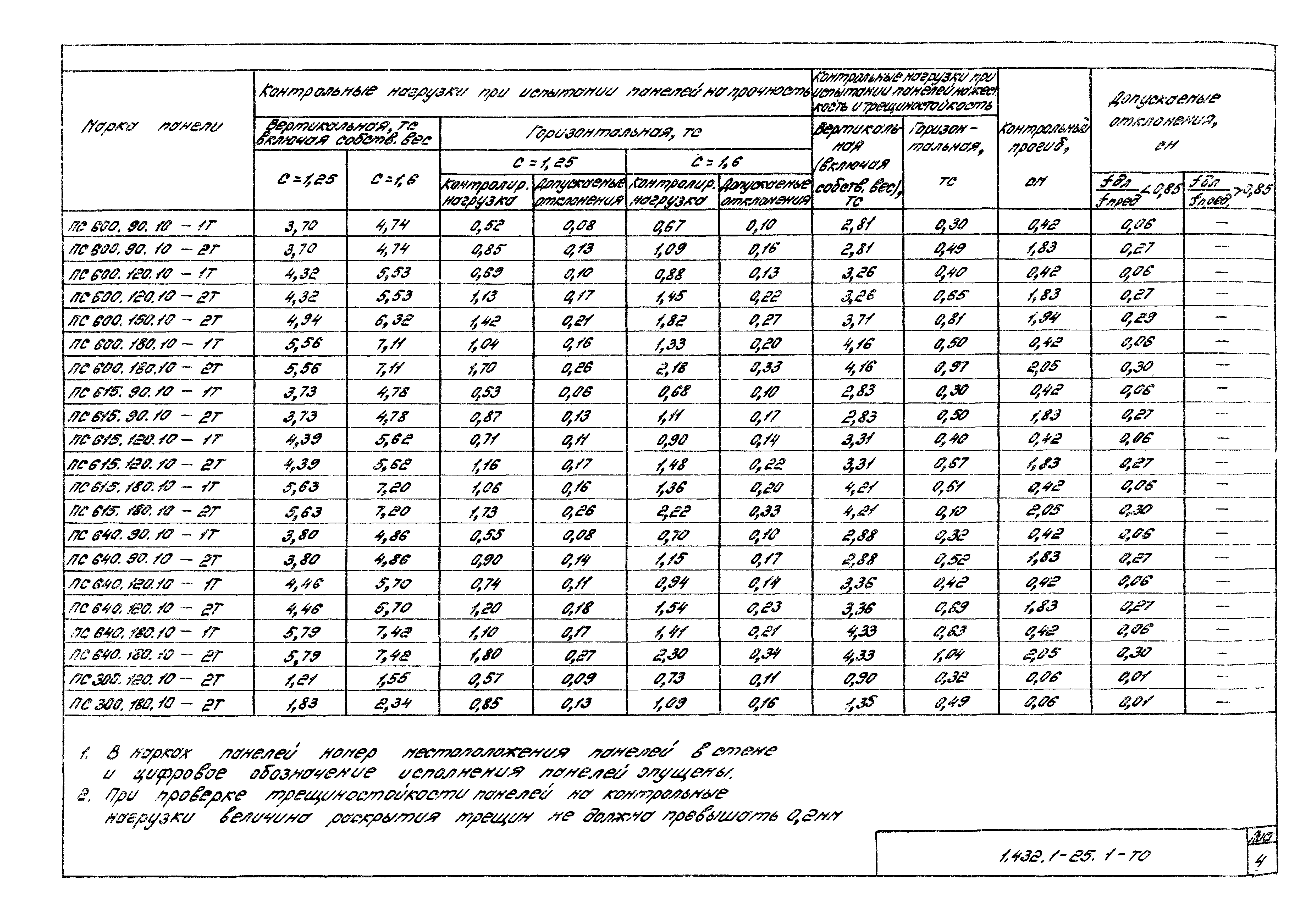 Серия 1.432.1-25