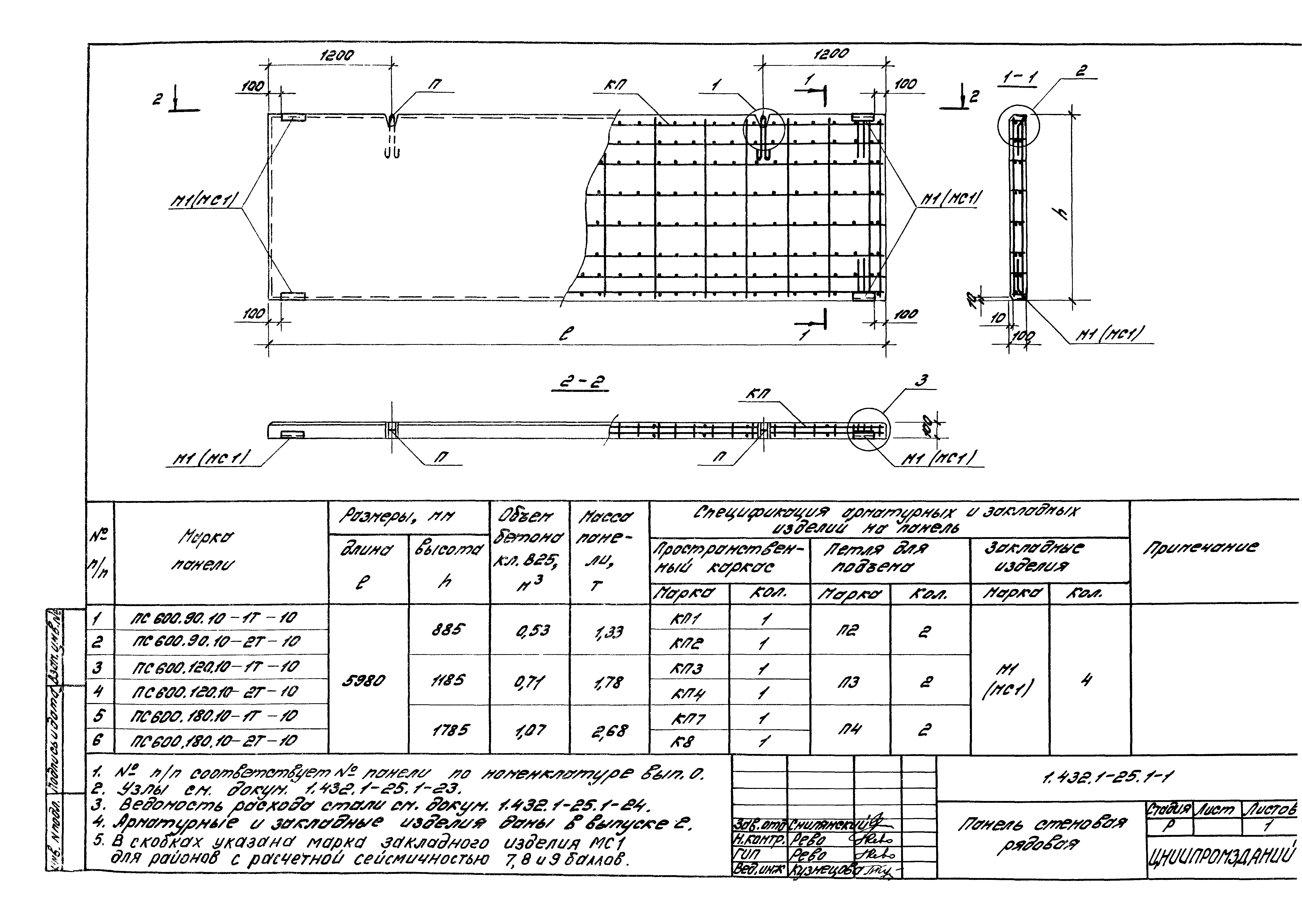 Серия 1.432.1-25