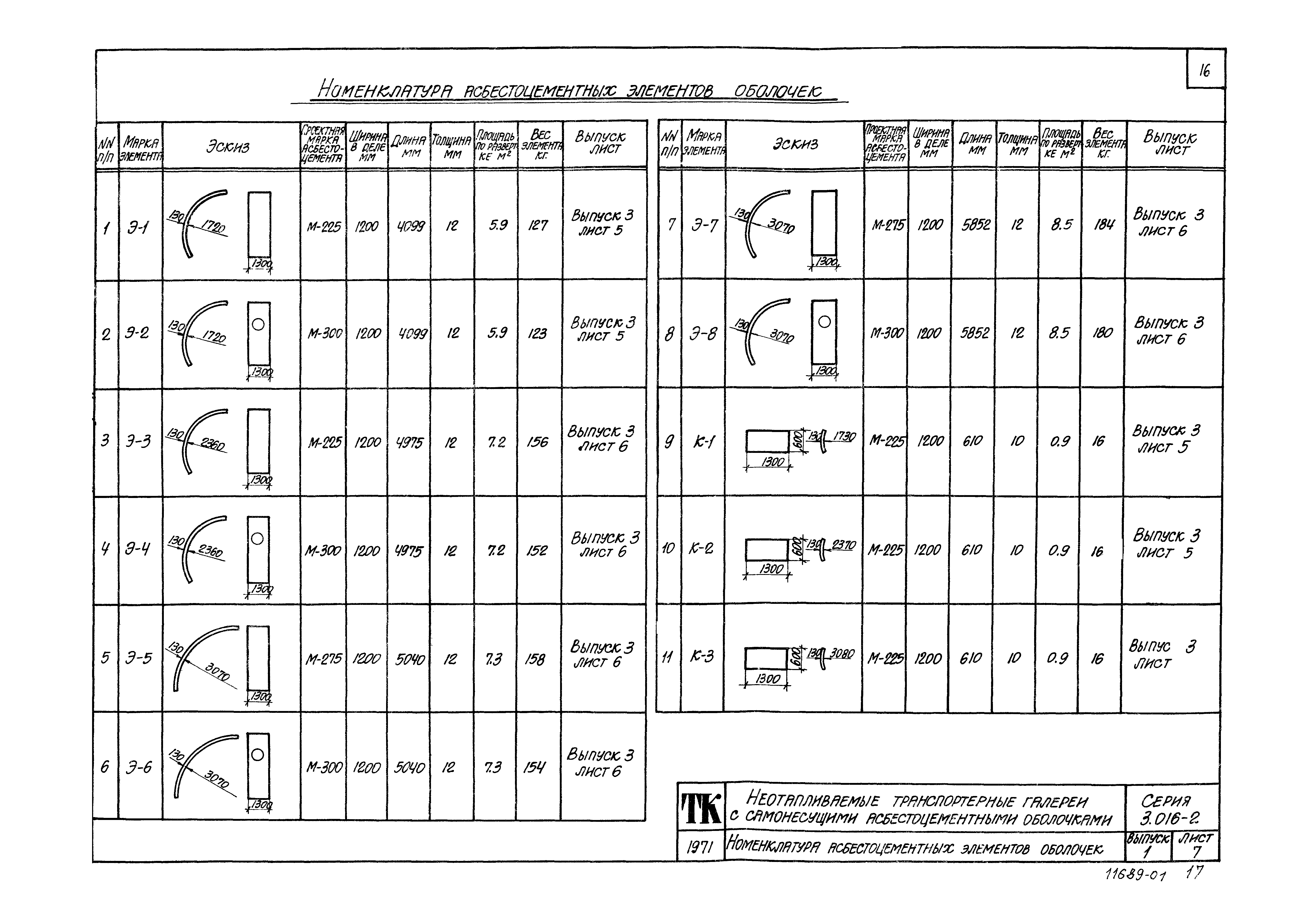 Серия 3.016-2