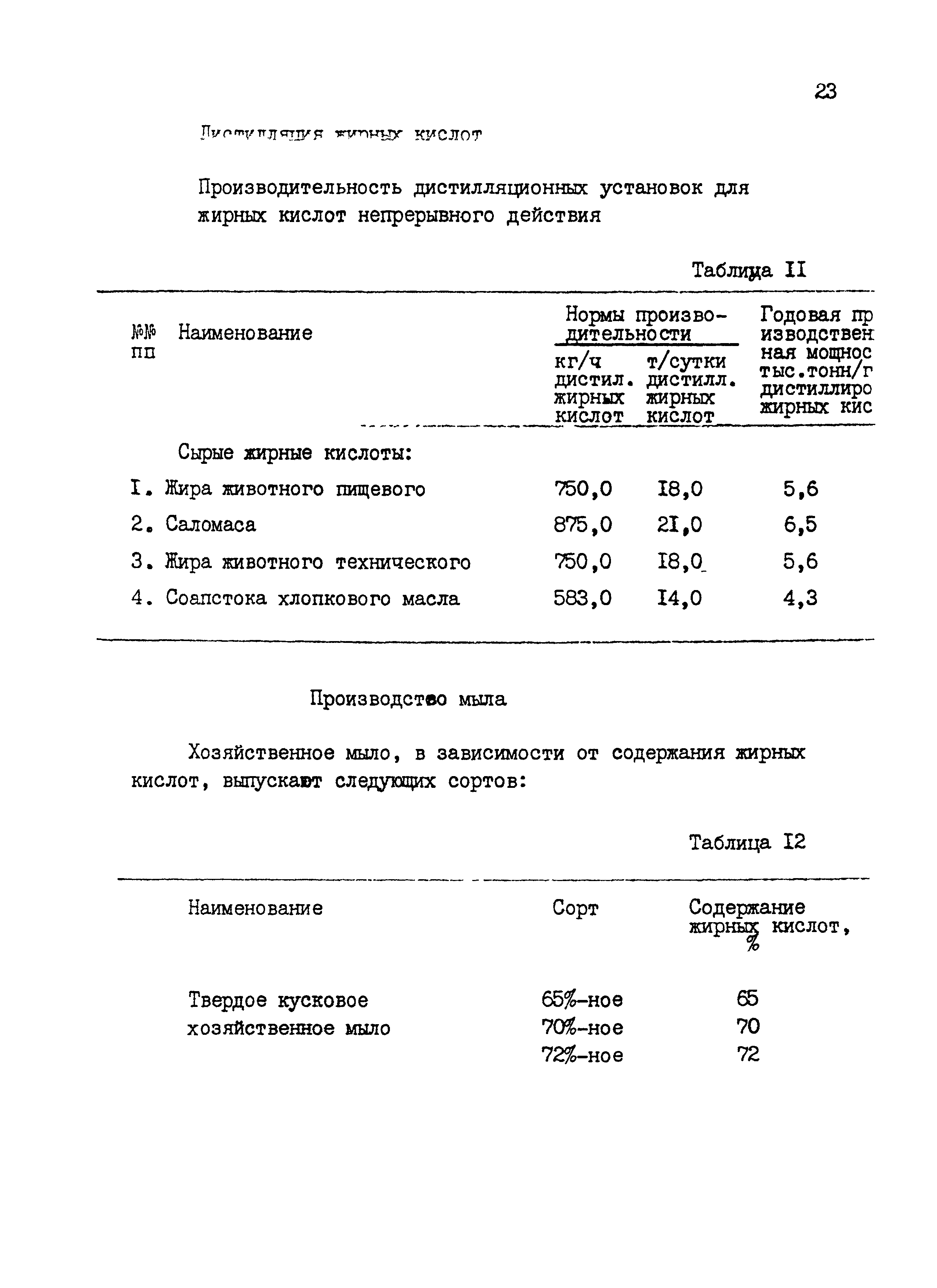 НТП 23-94