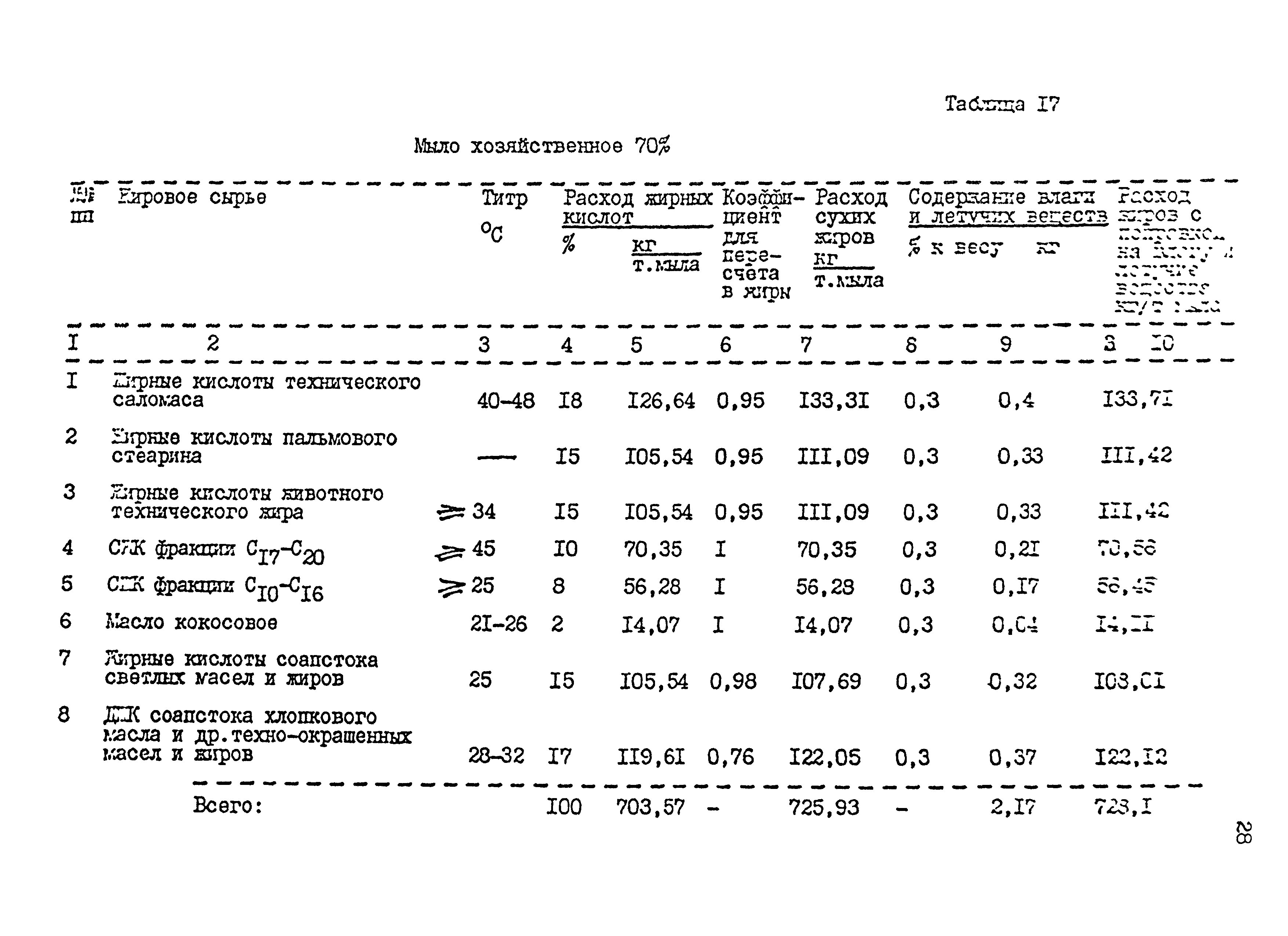 НТП 23-94