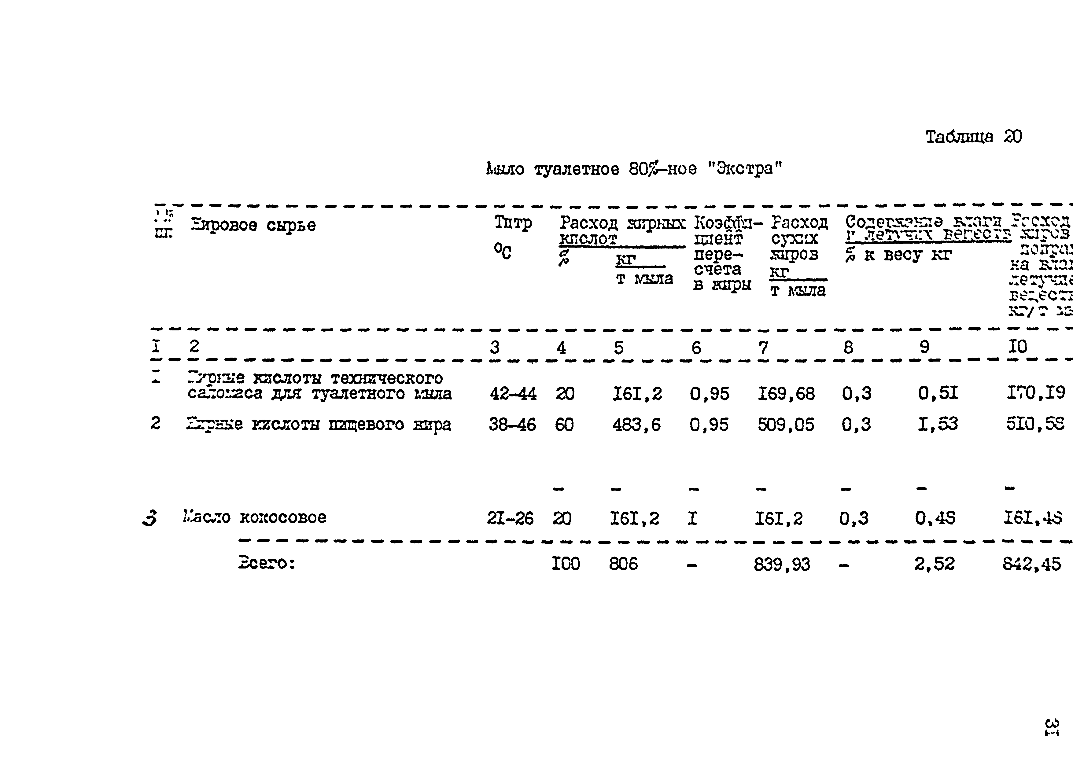 НТП 23-94