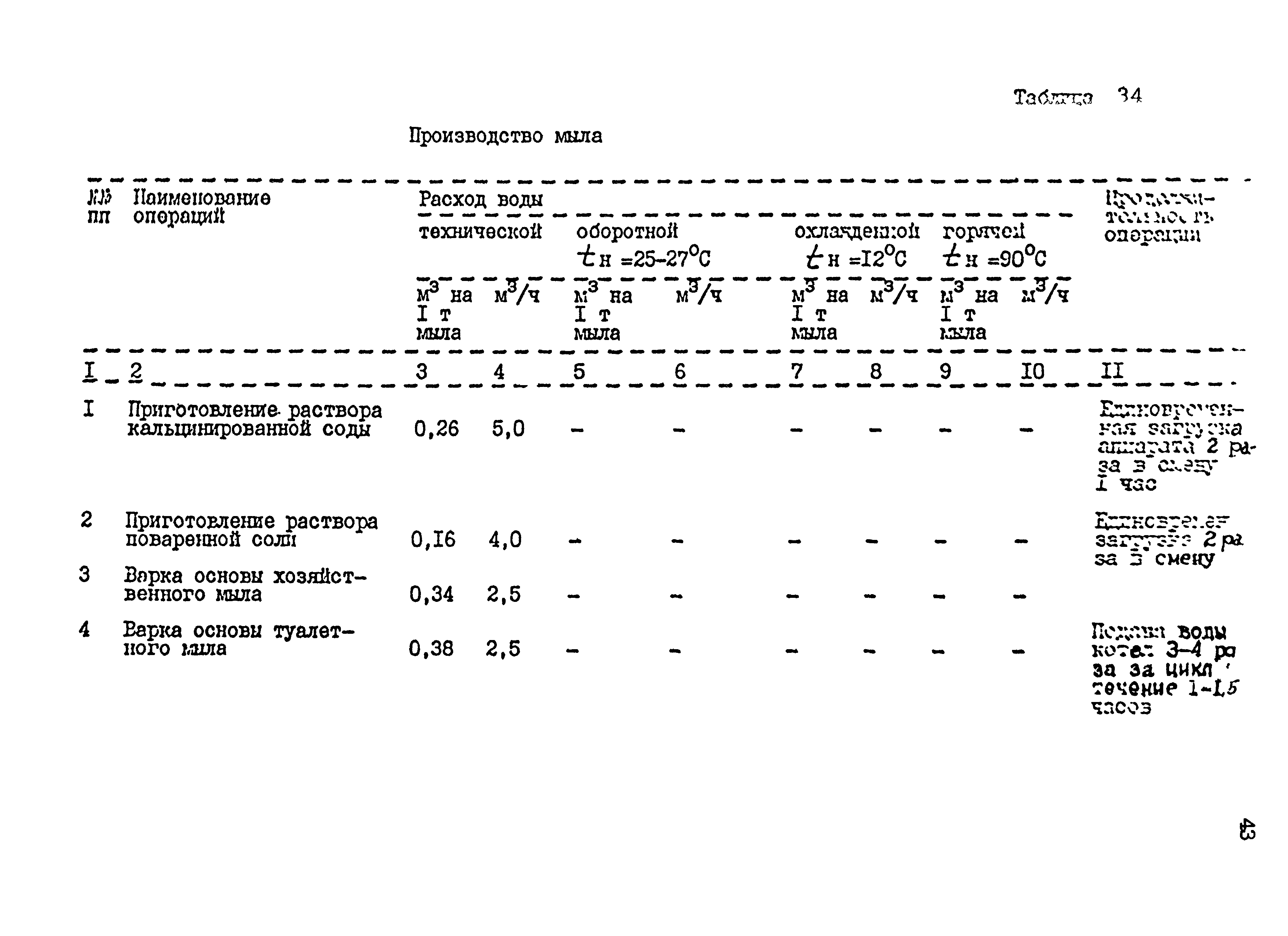 НТП 23-94