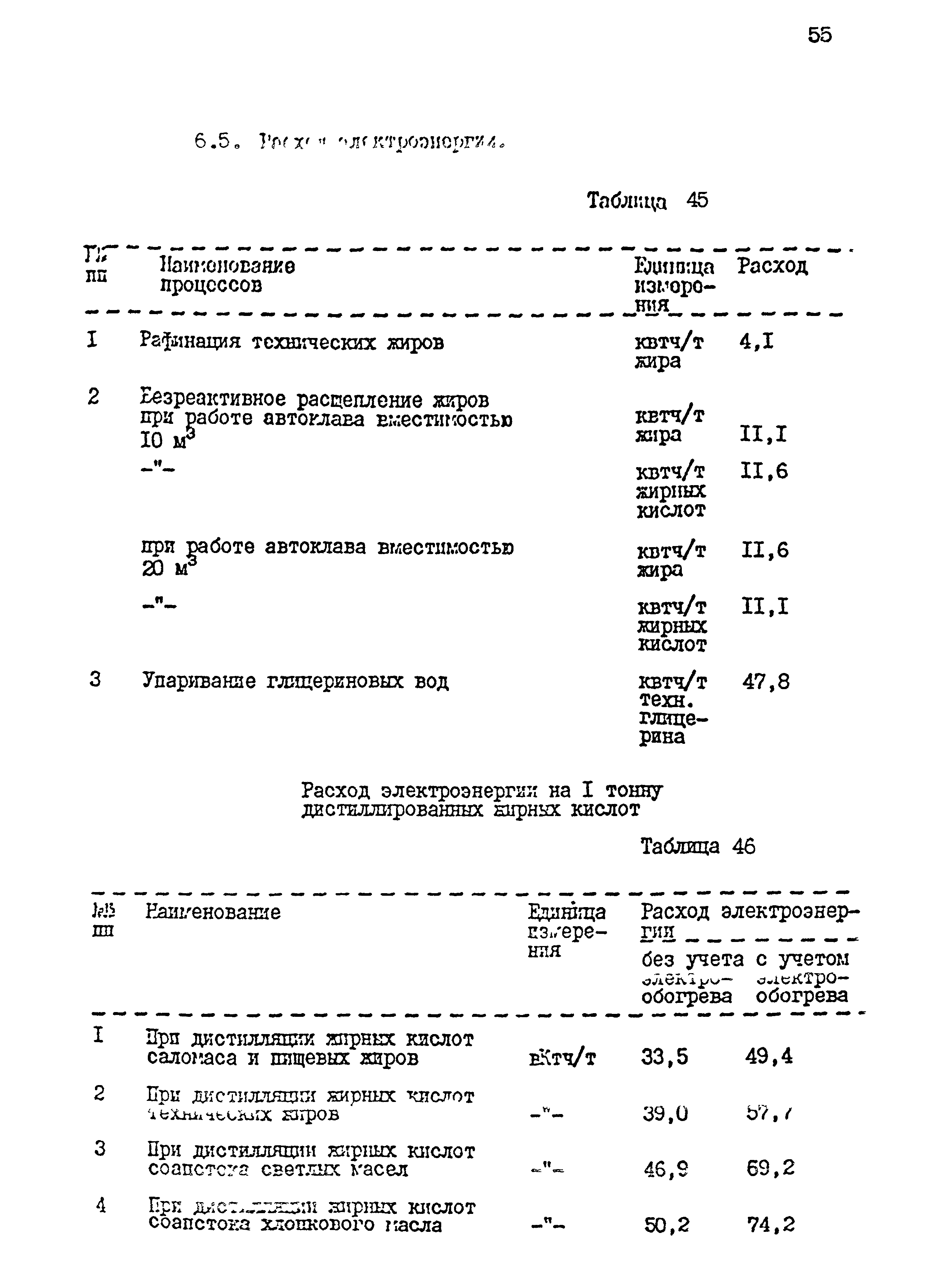 НТП 23-94