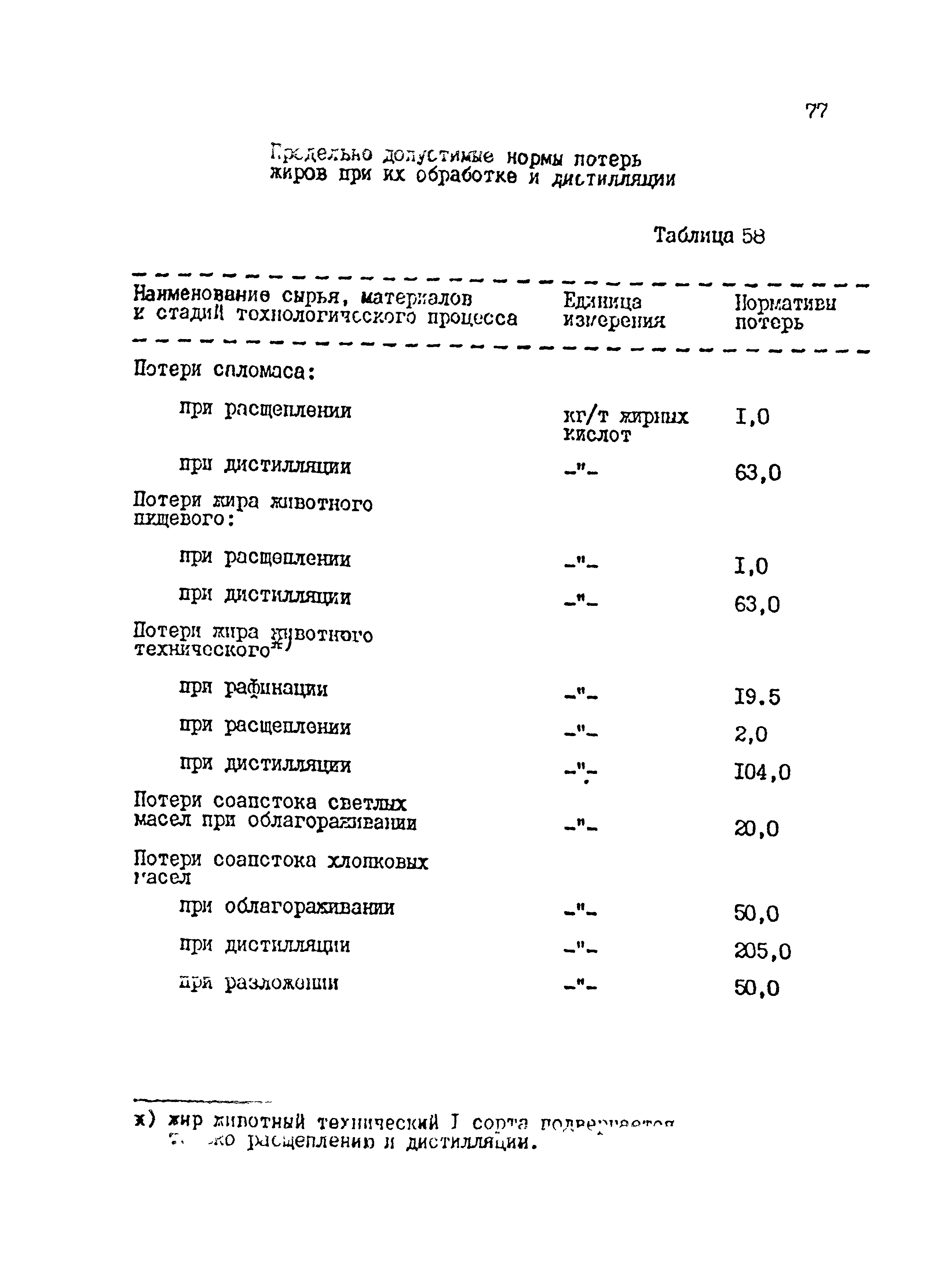 НТП 23-94