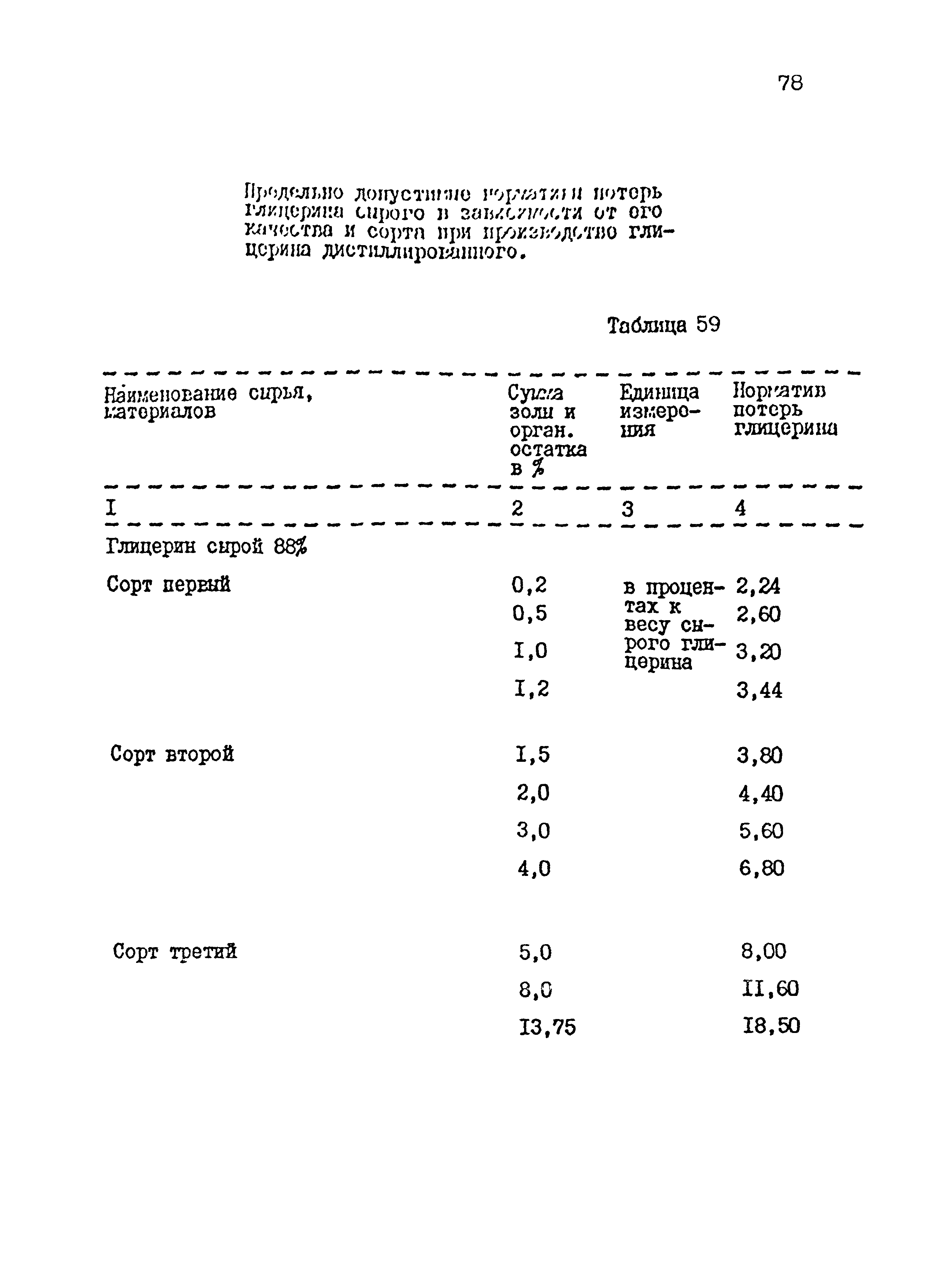 НТП 23-94