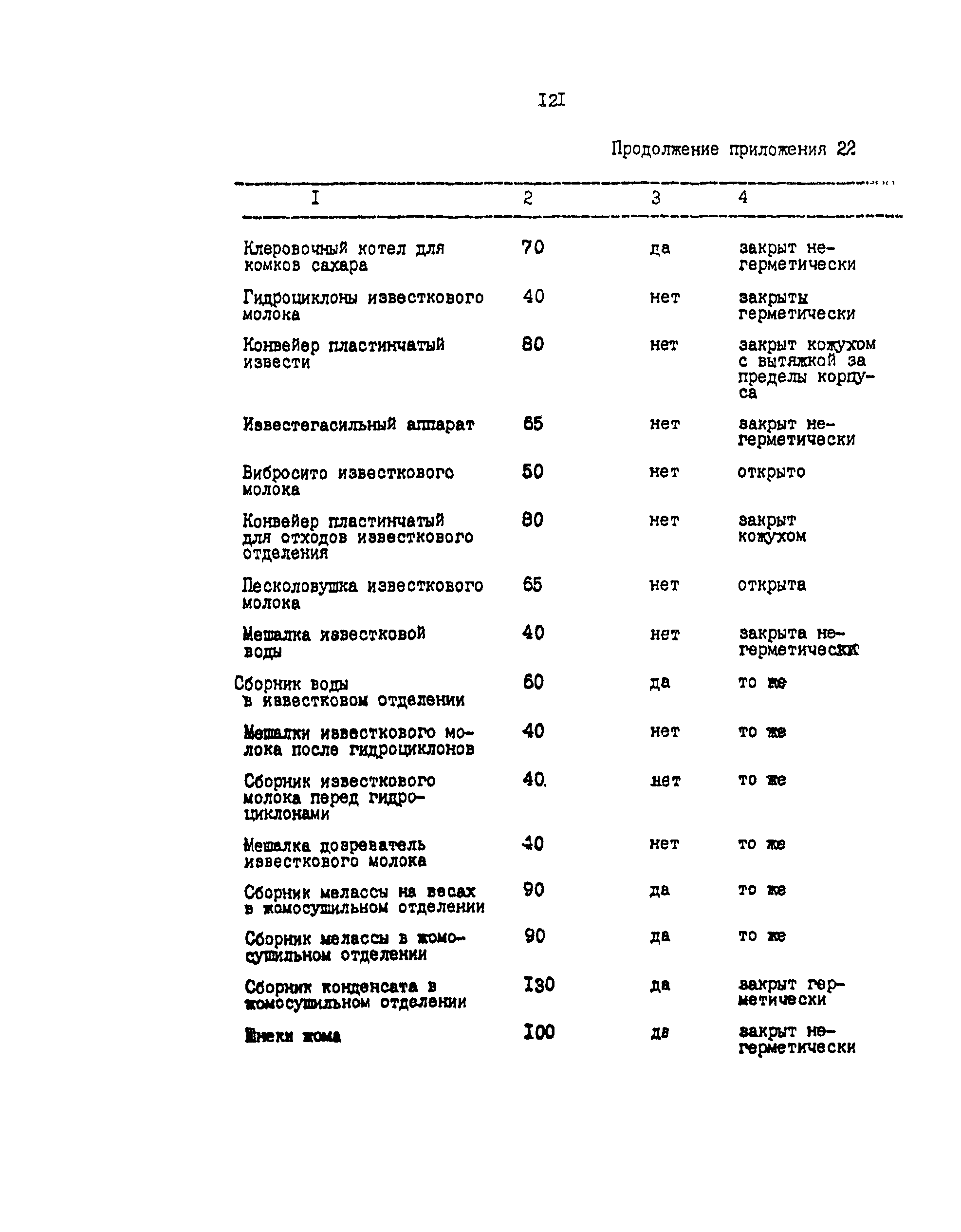 ВНТП 03-91