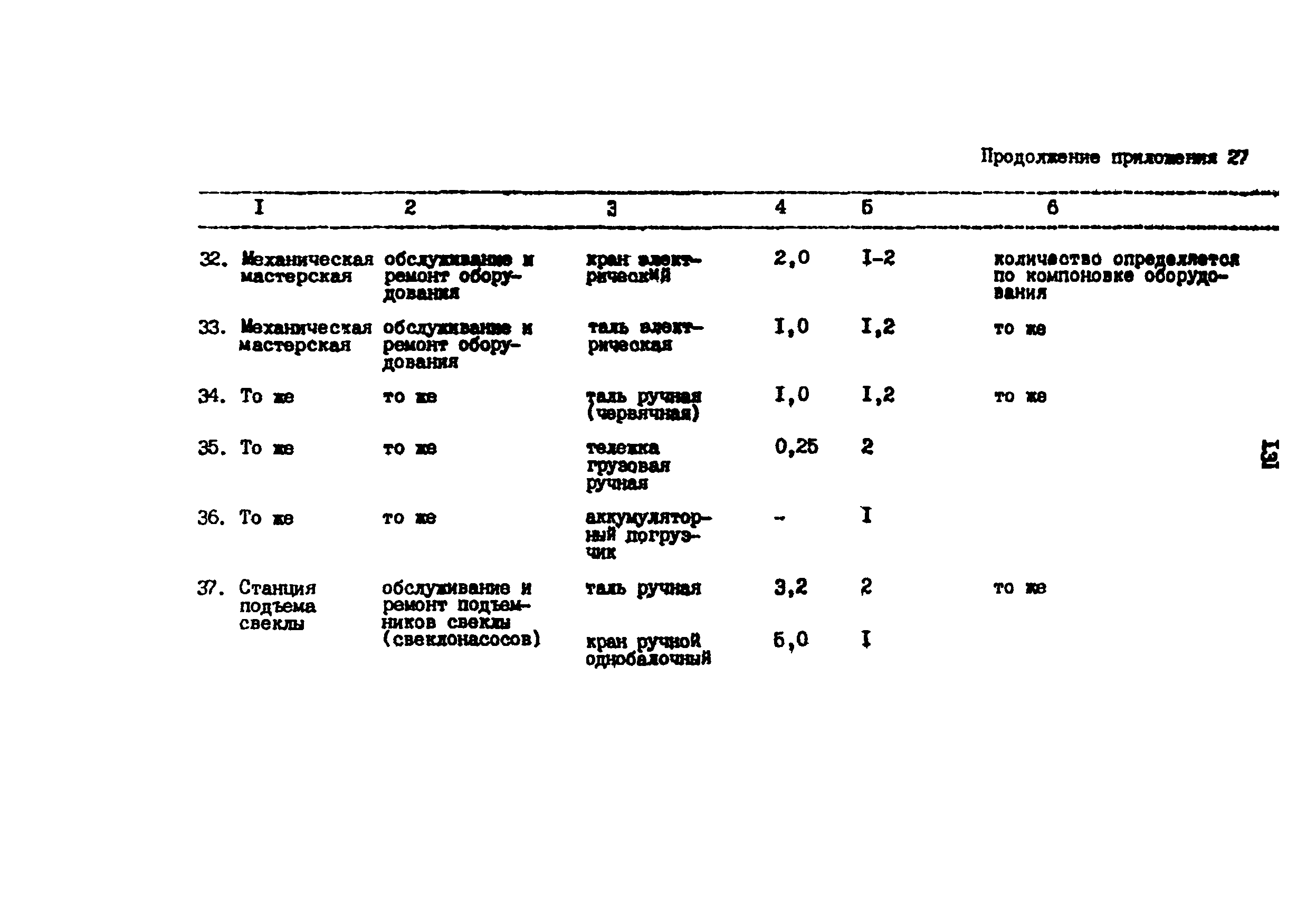 ВНТП 03-91