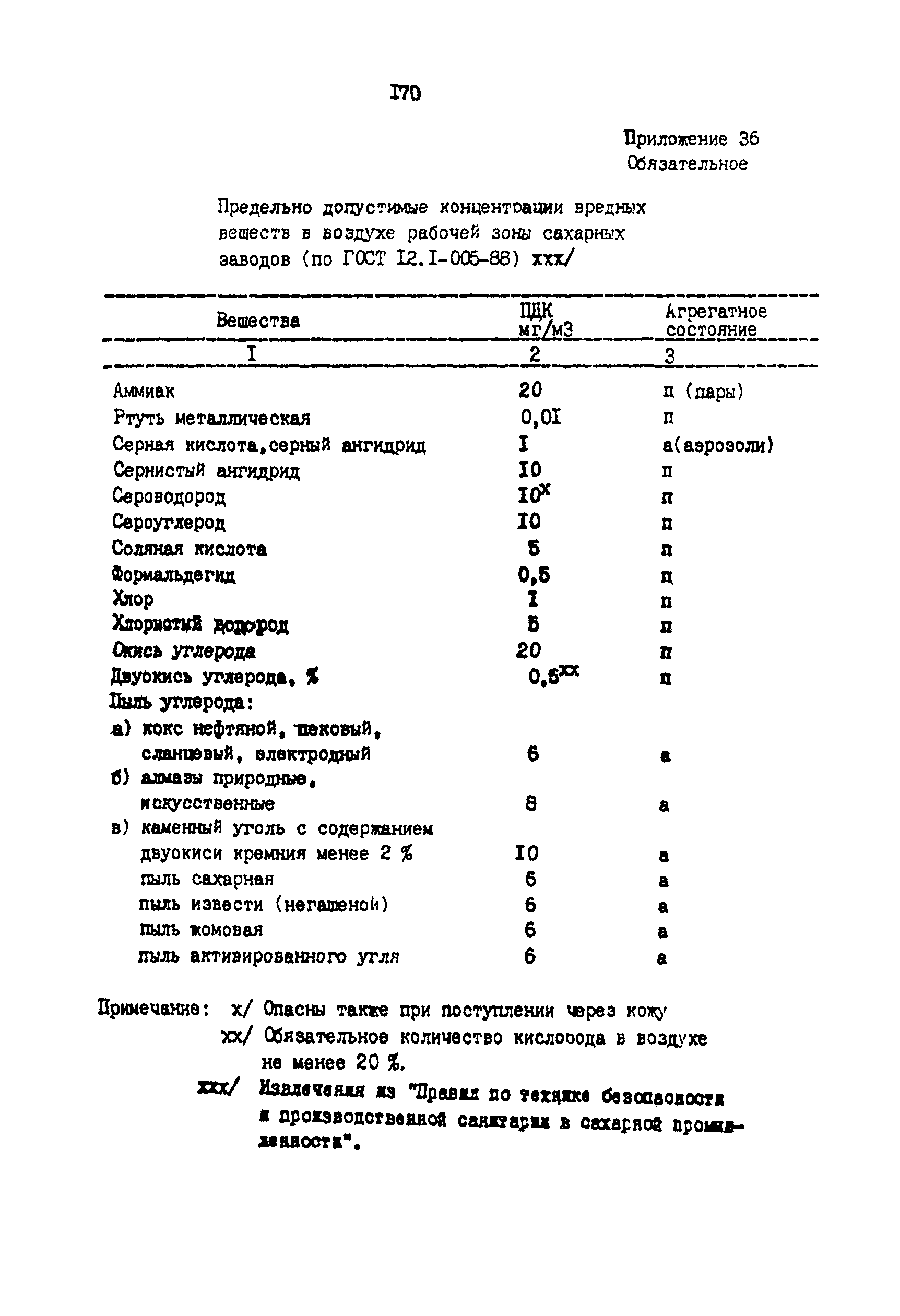 ВНТП 03-91