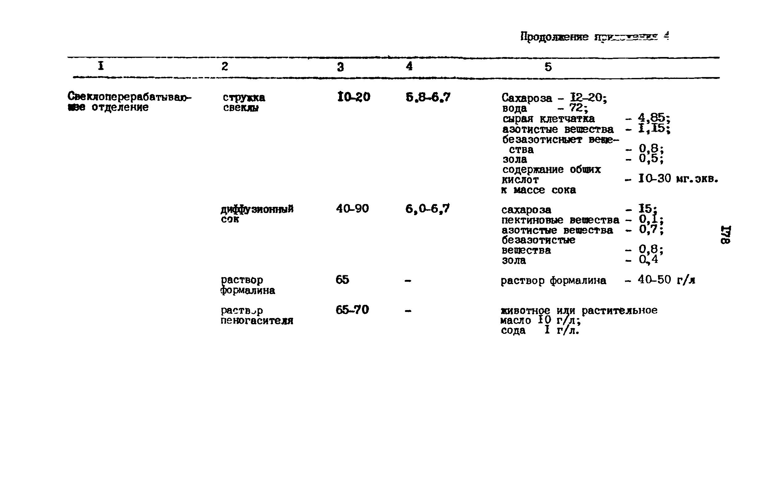 ВНТП 03-91