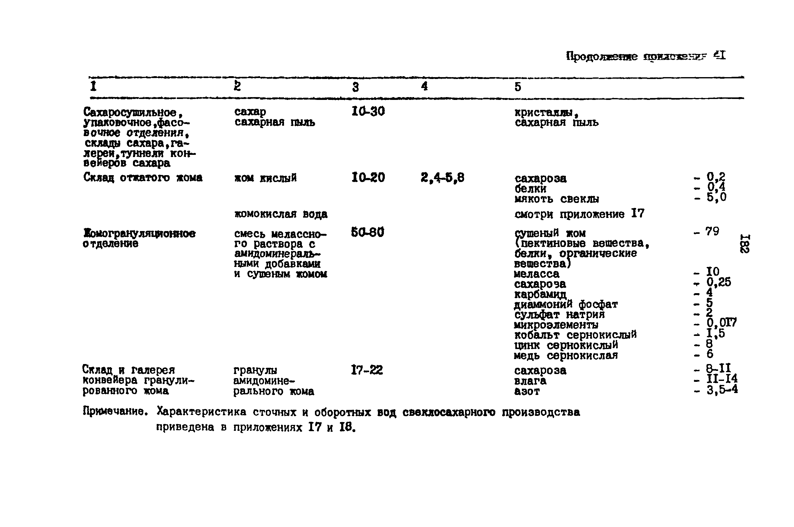 ВНТП 03-91