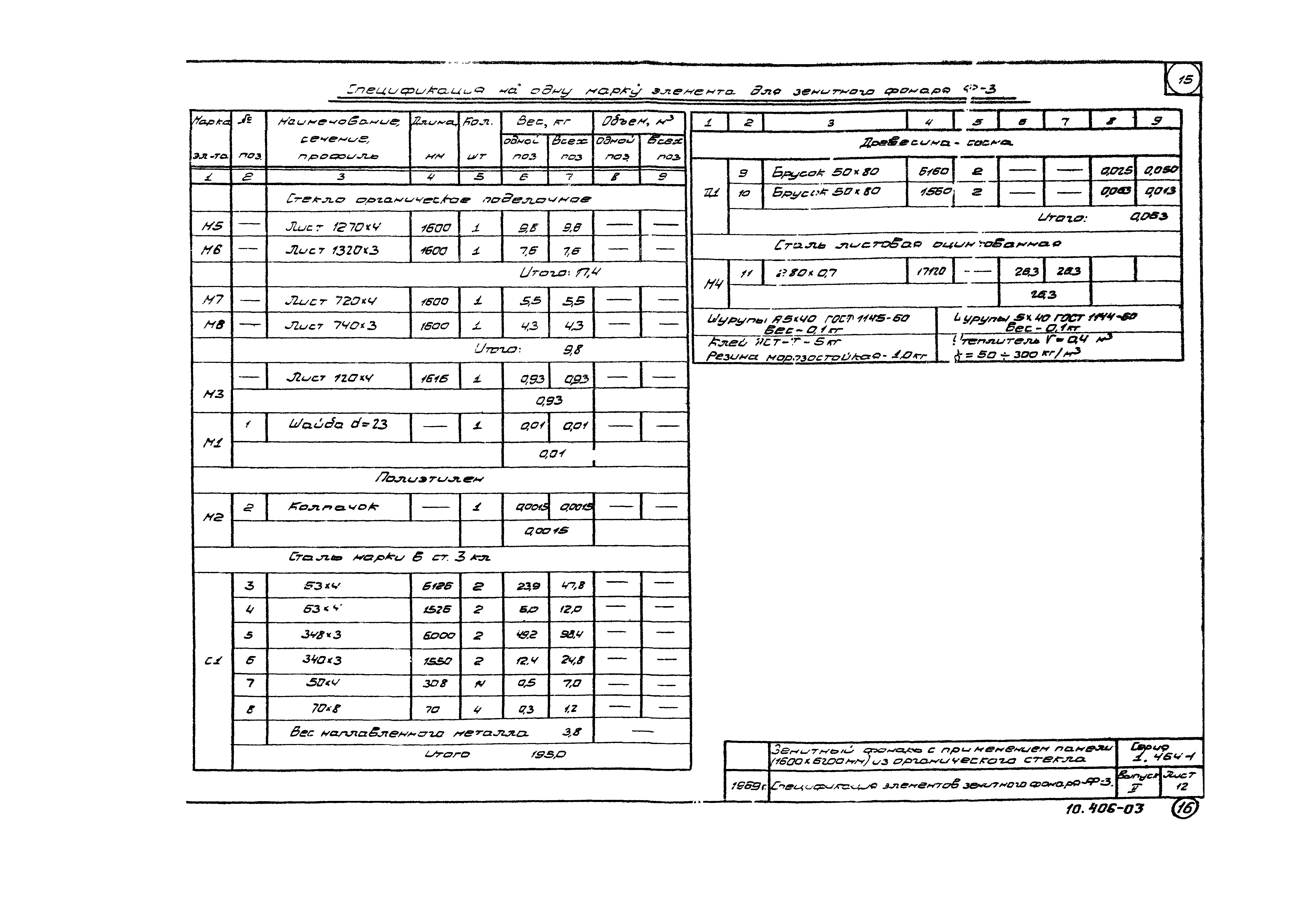 Серия 1.464-1