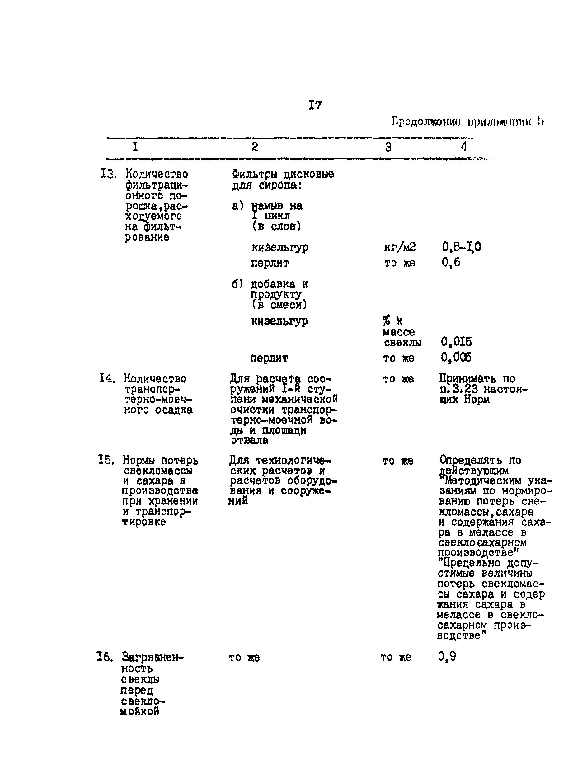 ВНТП 03-91