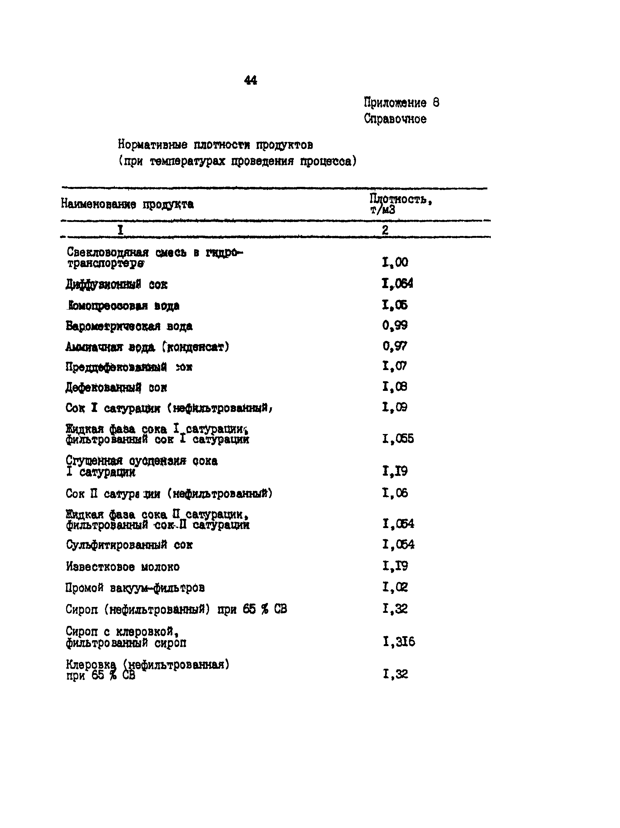 ВНТП 03-91