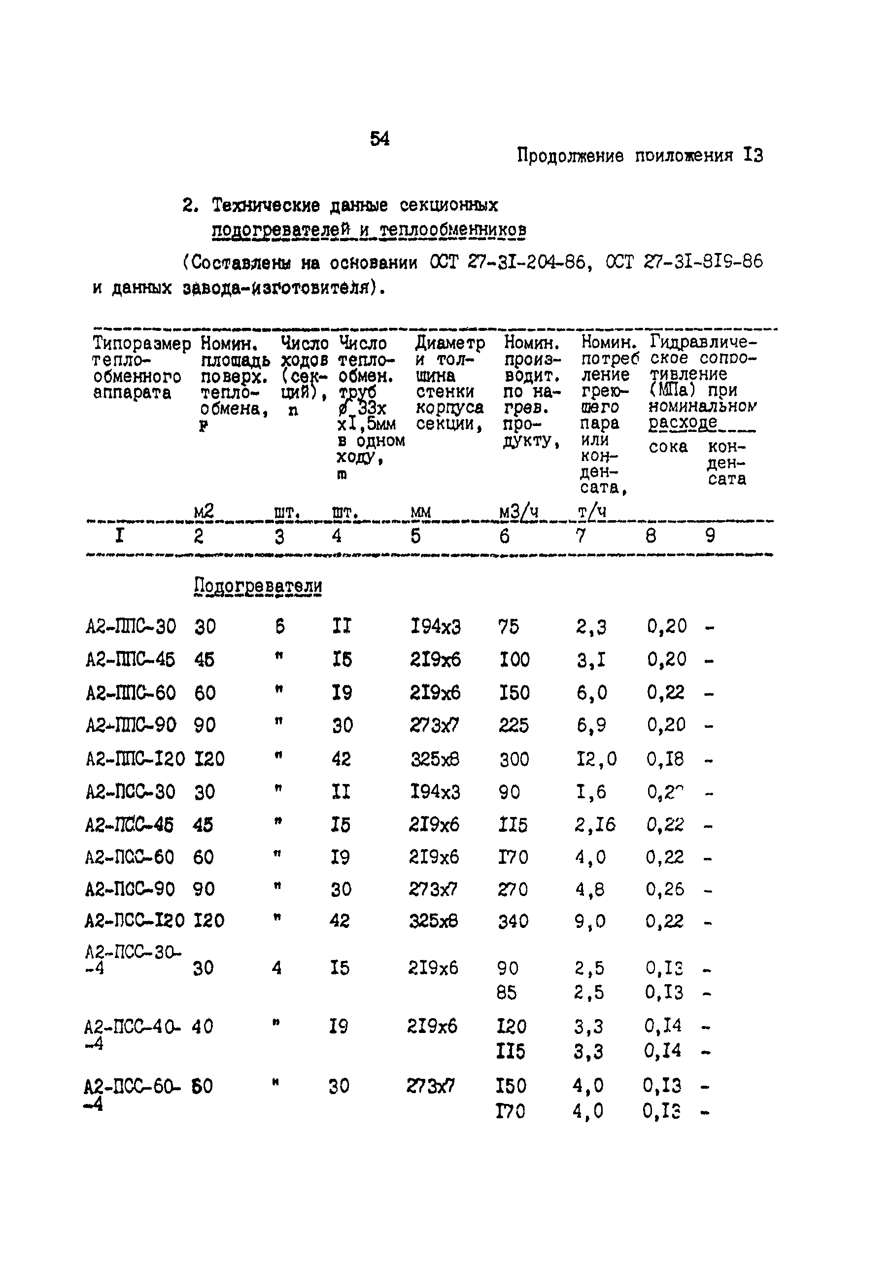 ВНТП 03-91