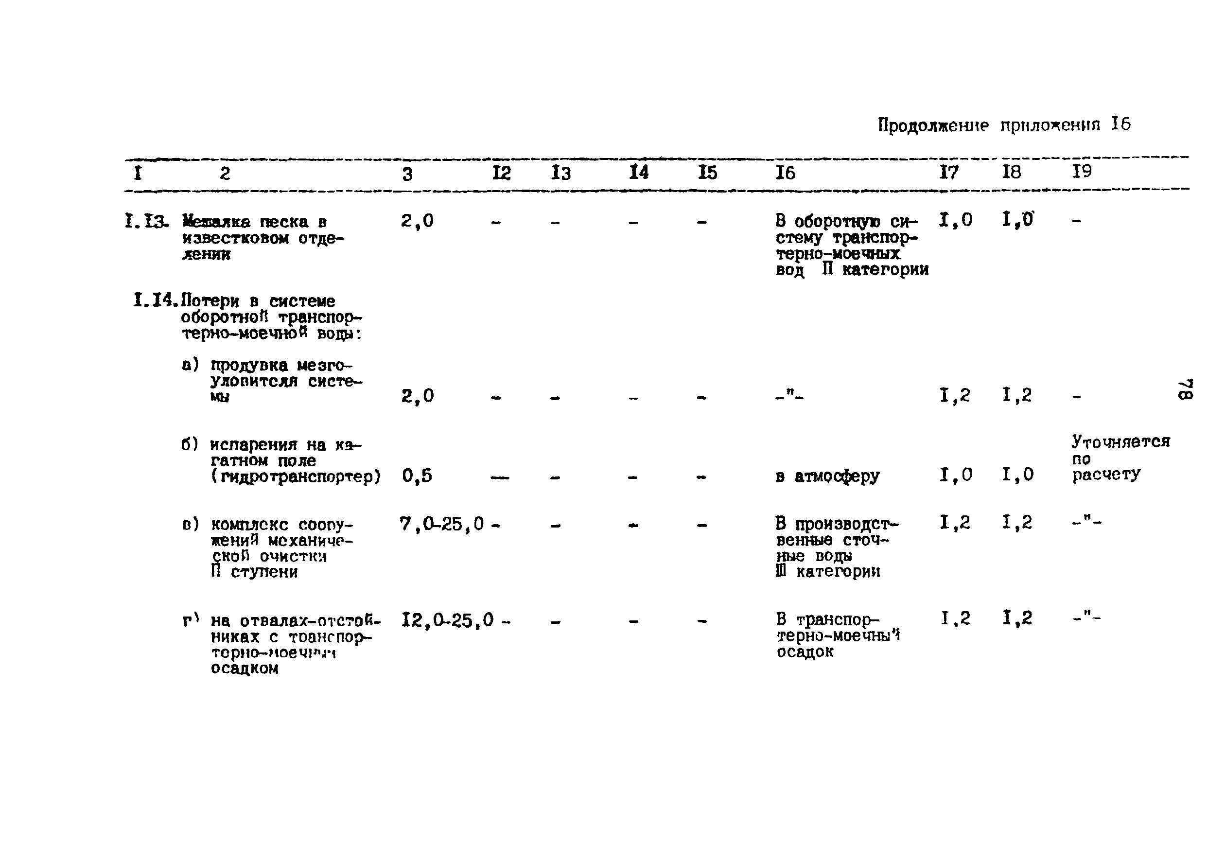 ВНТП 03-91