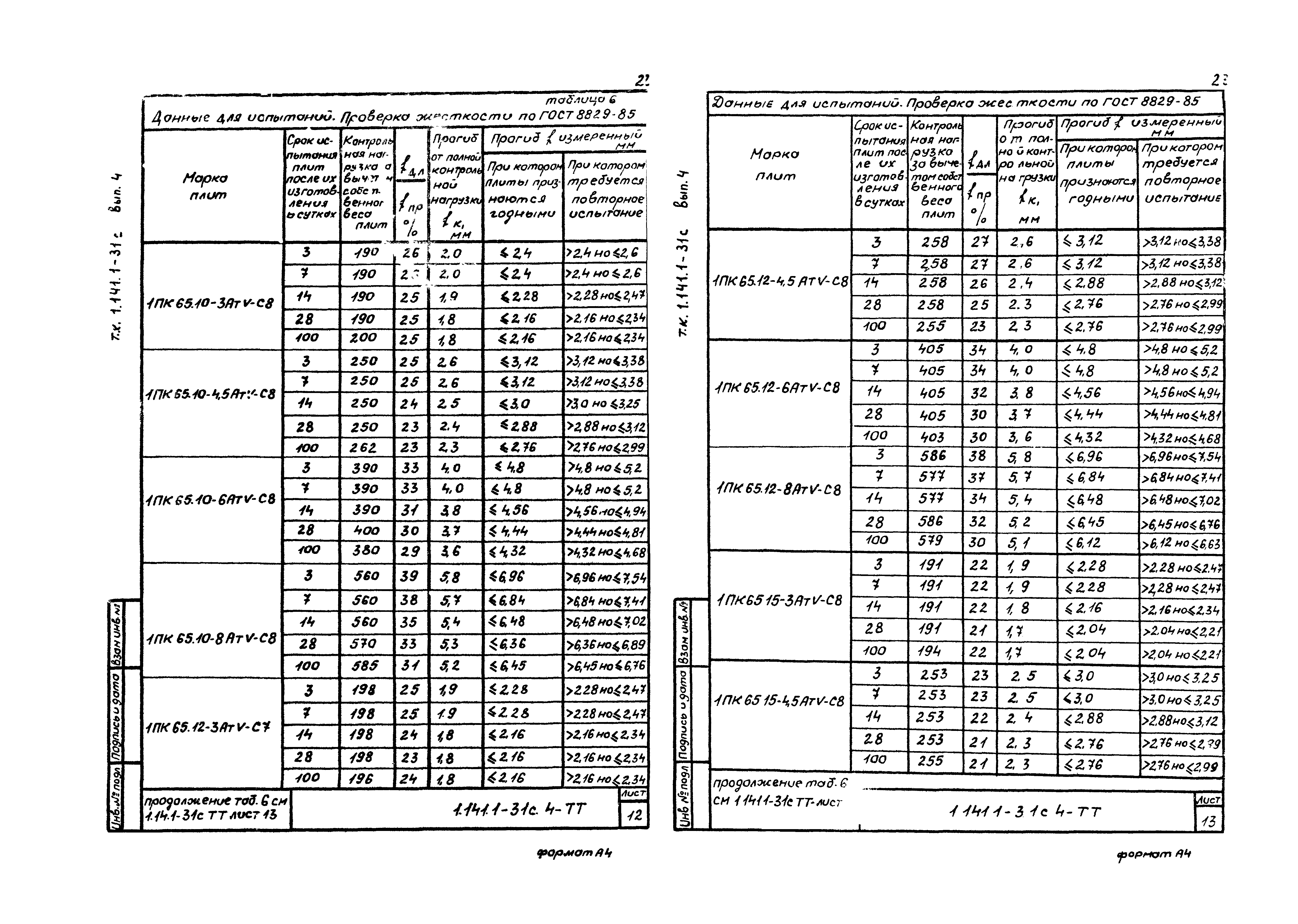 Серия 1.141.1-31с