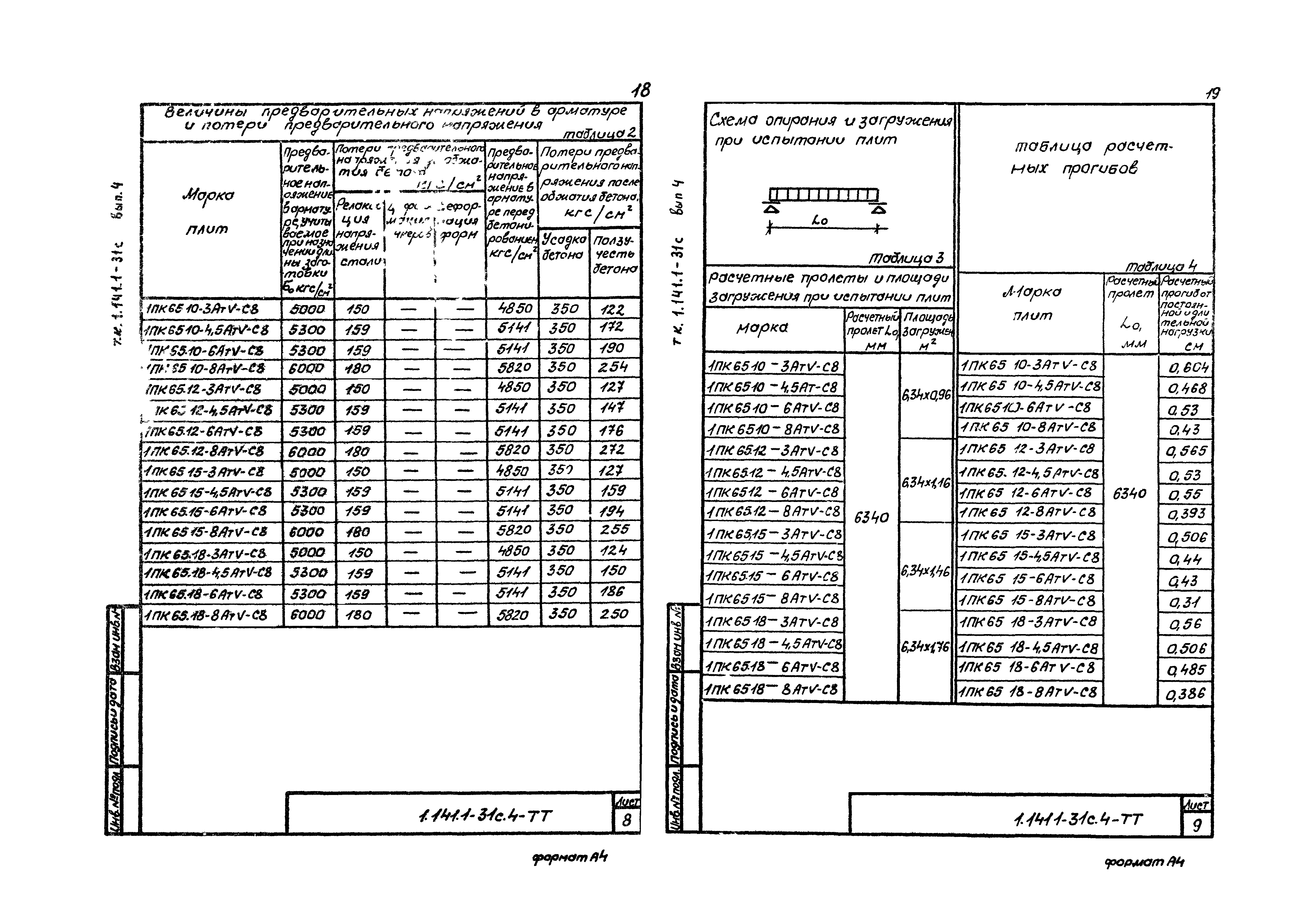 Серия 1.141.1-31с