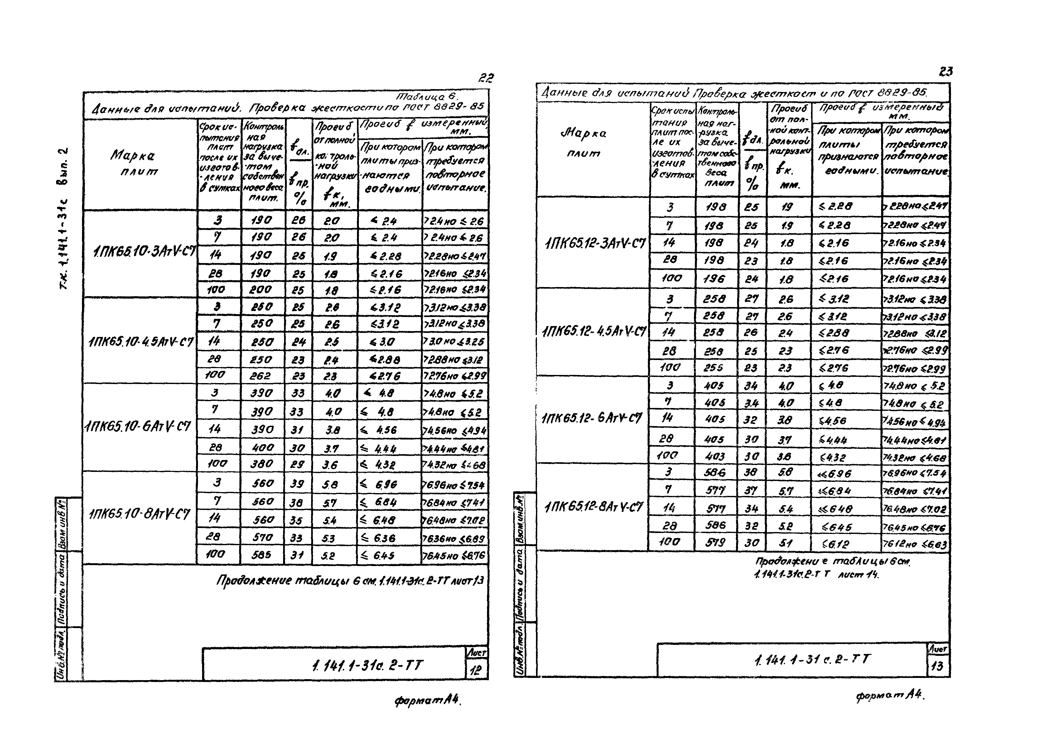 Серия 1.141.1-31с