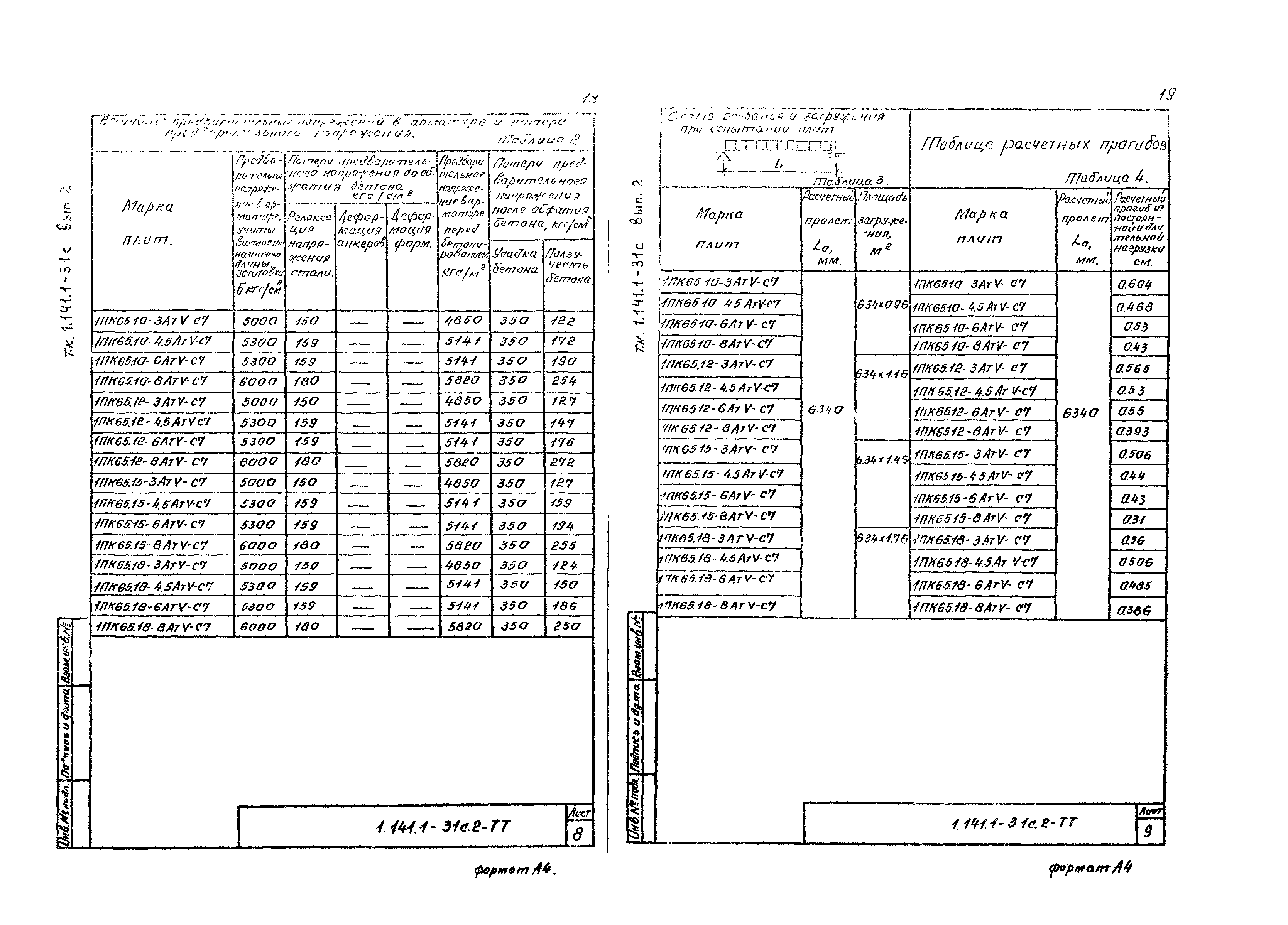 Серия 1.141.1-31с