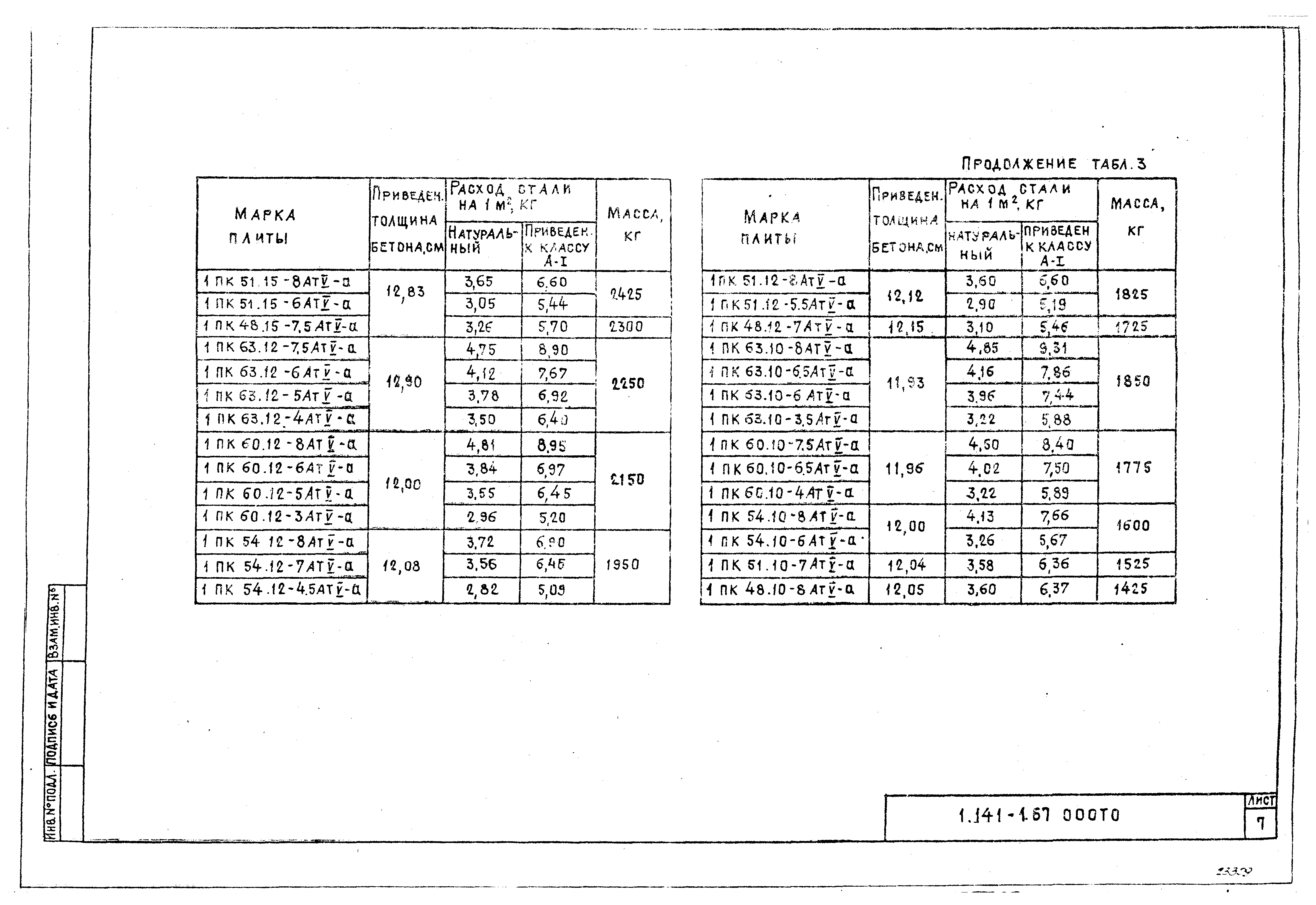 Серия 1.141-1