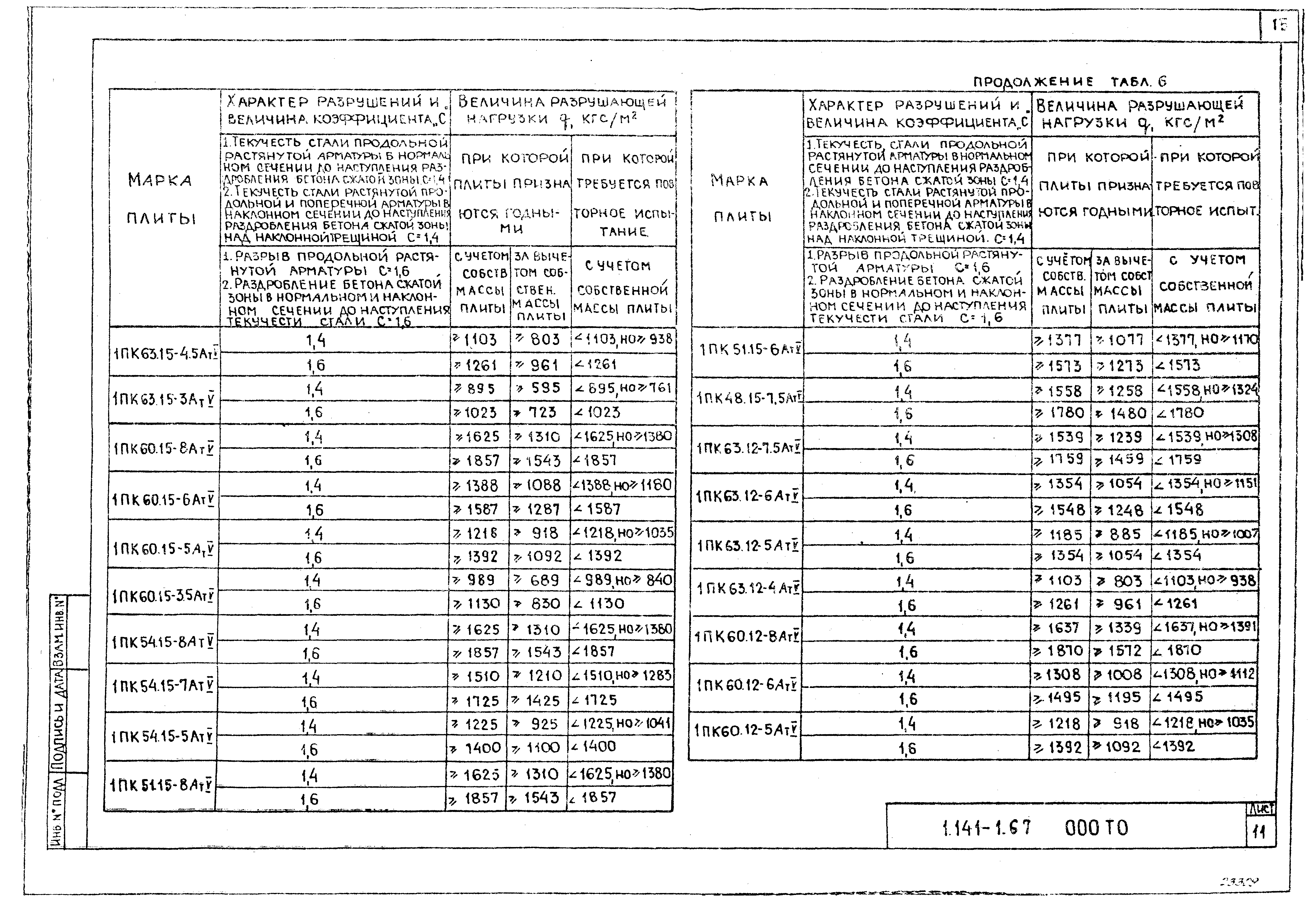 Серия 1.141-1