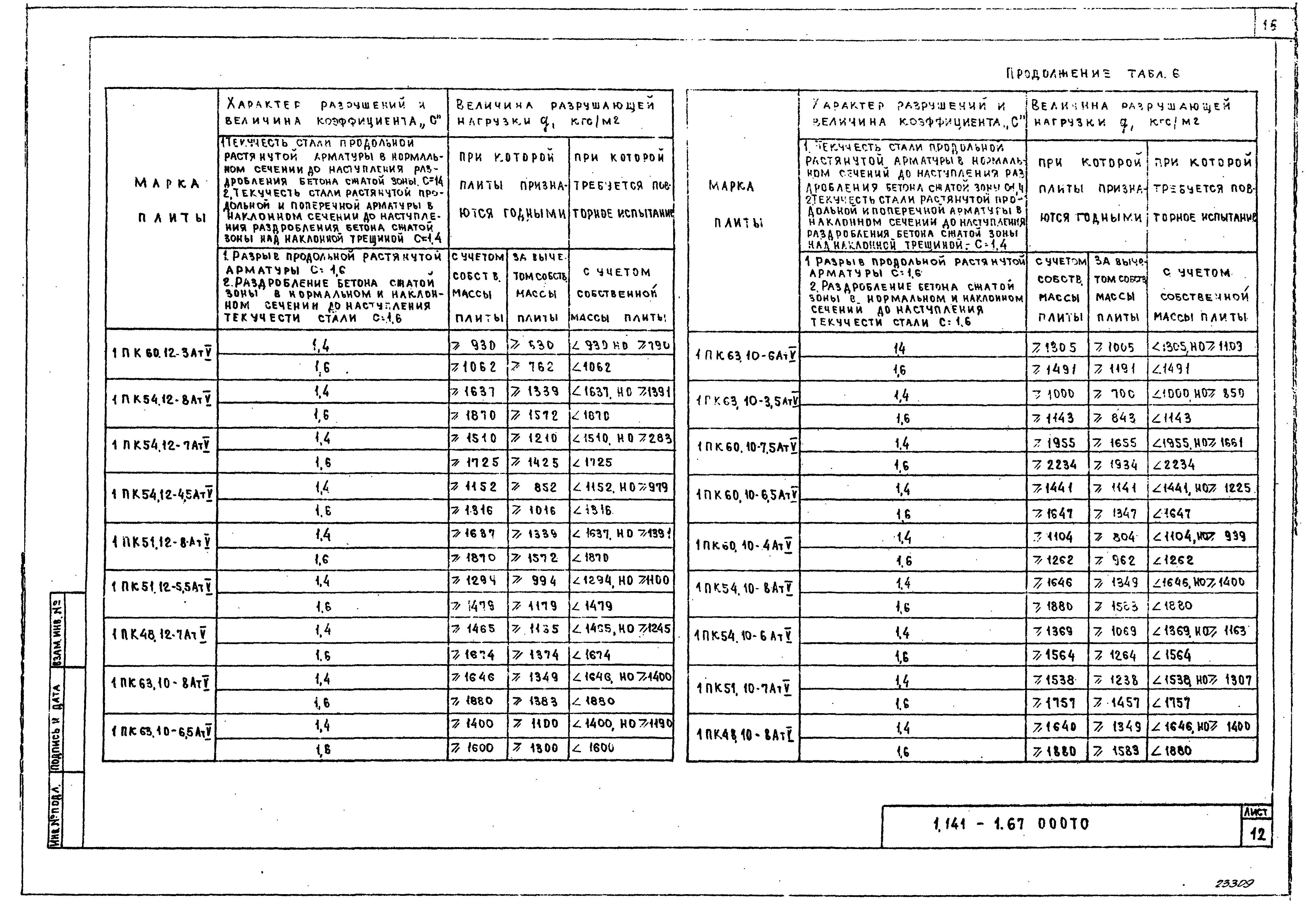 Серия 1.141-1