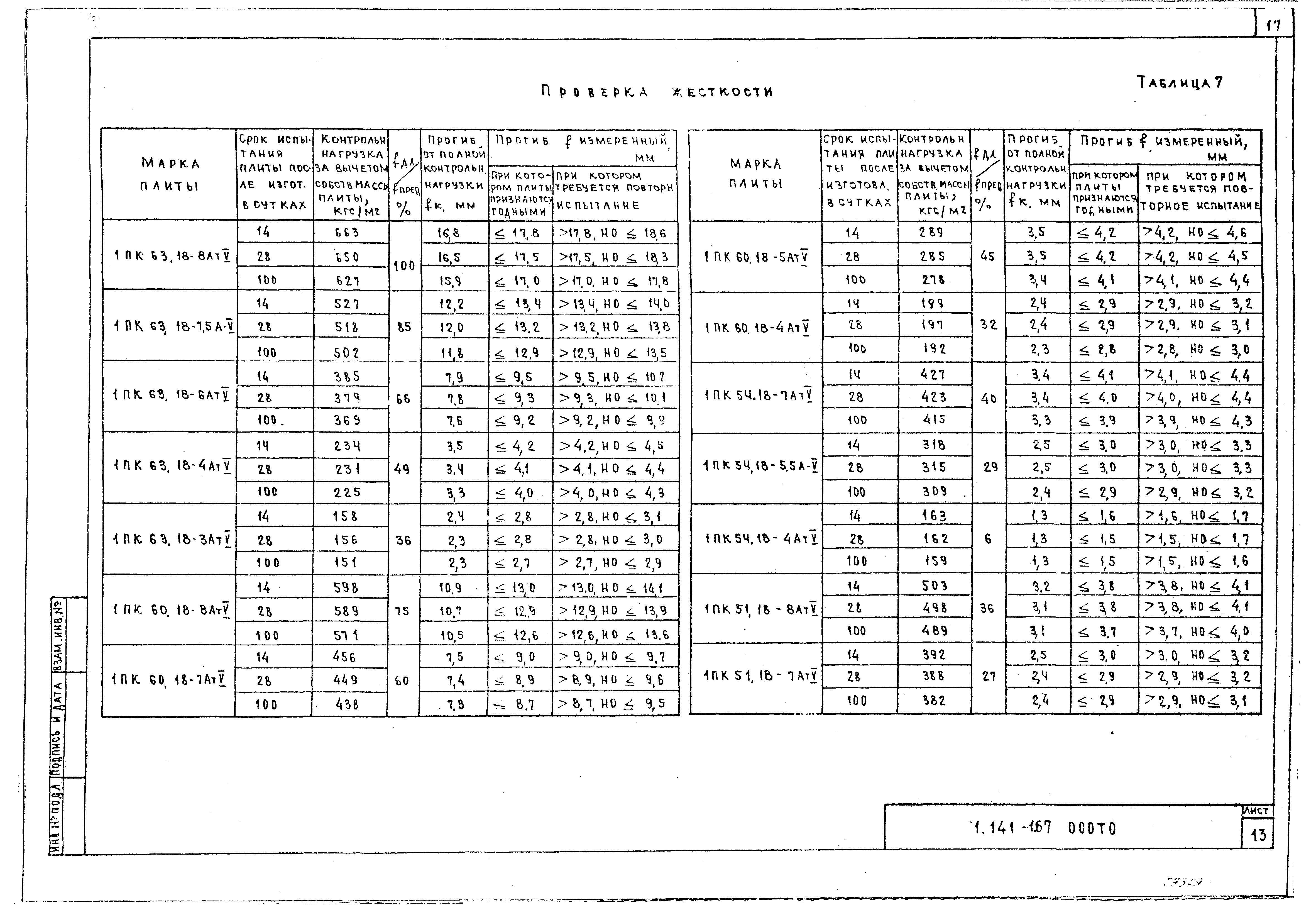 Серия 1.141-1