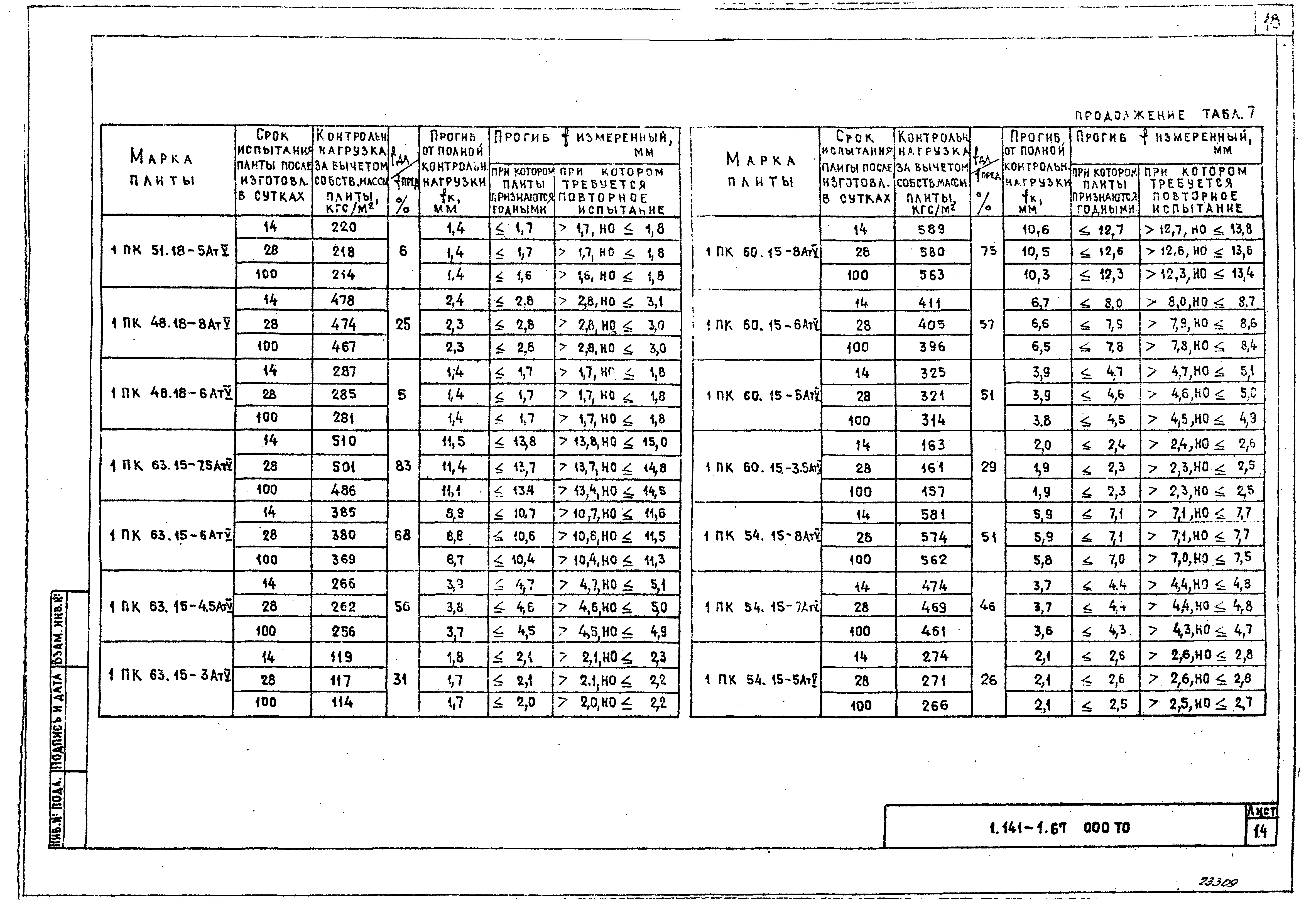 Серия 1.141-1