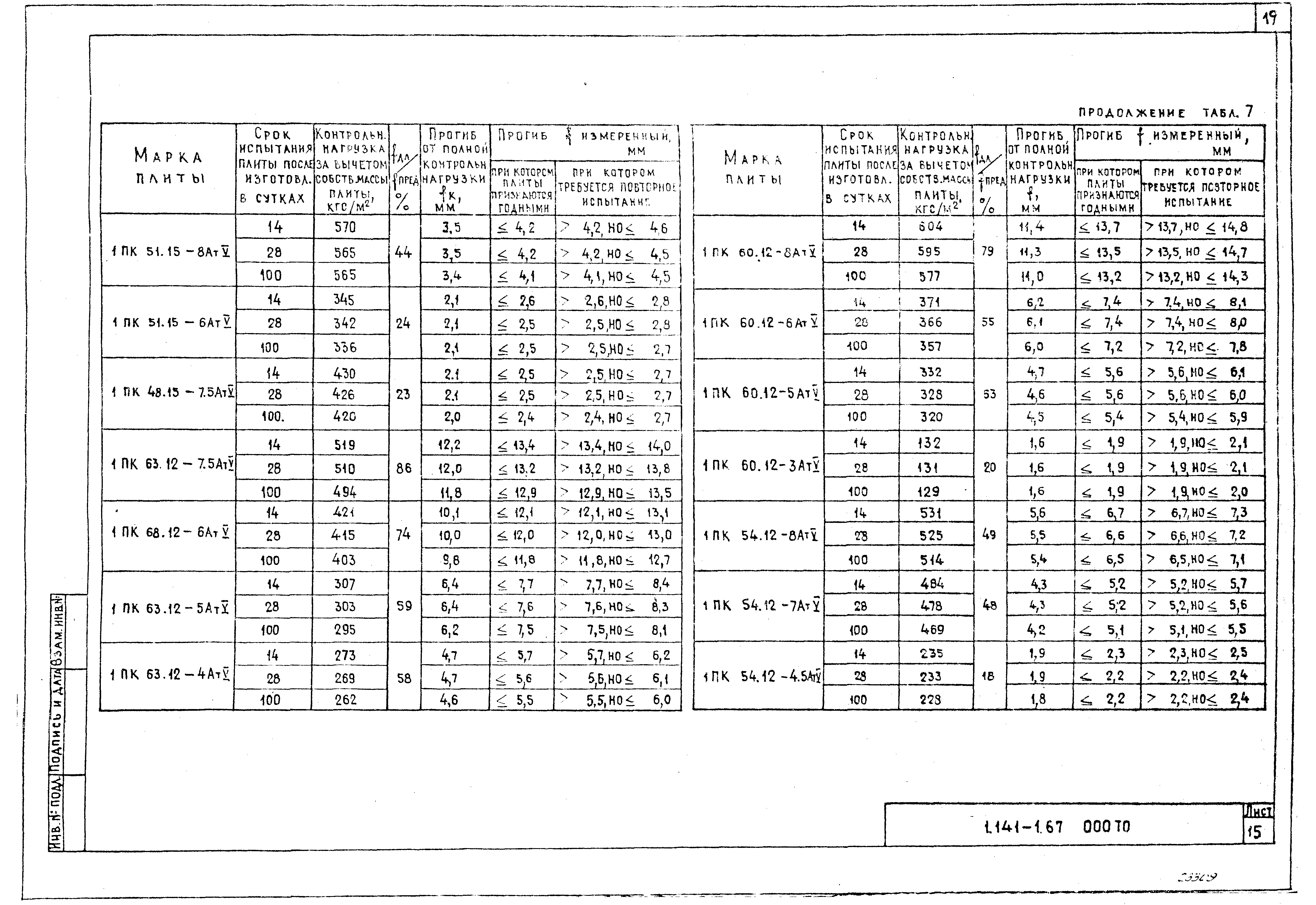 Серия 1.141-1