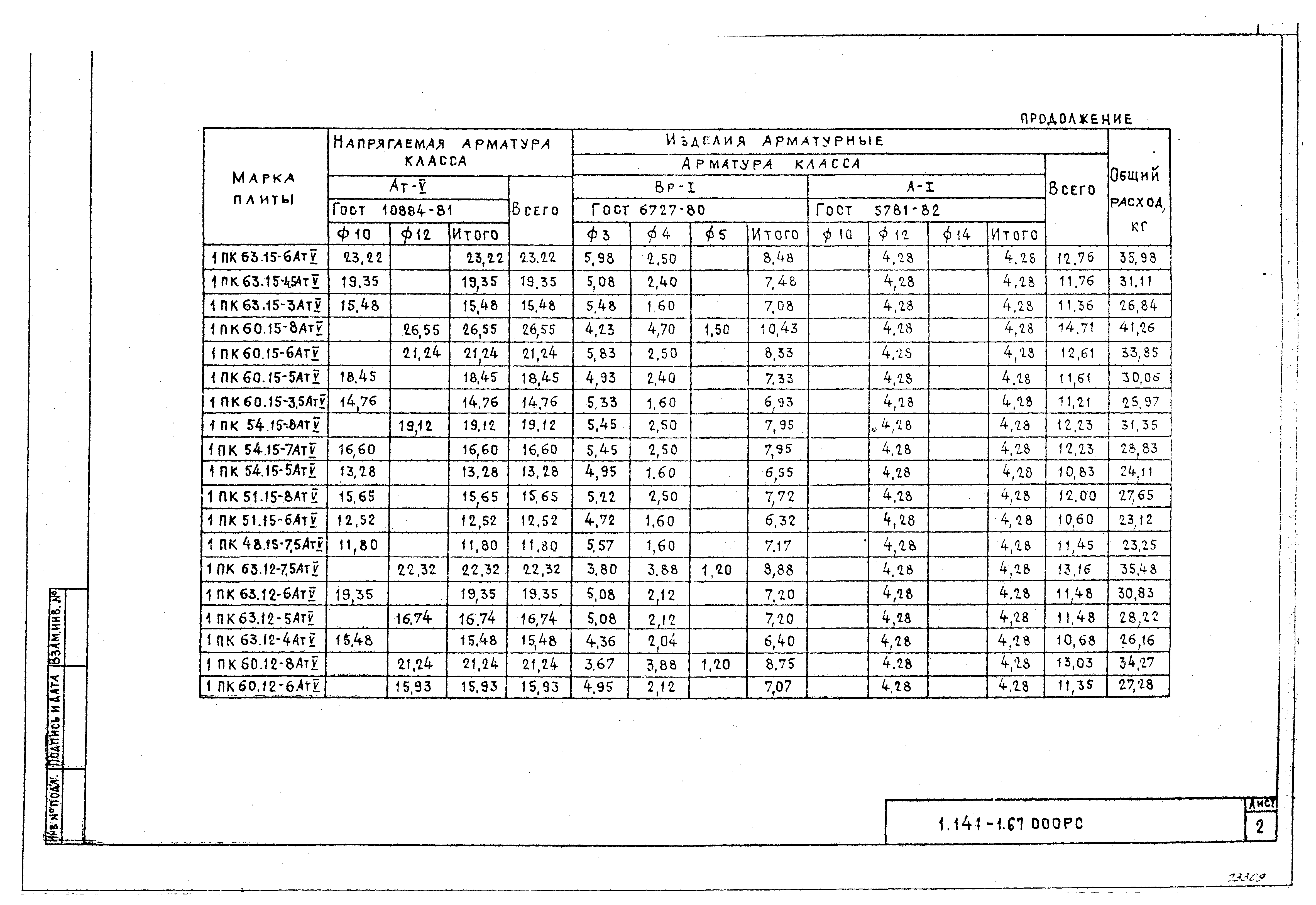 Серия 1.141-1