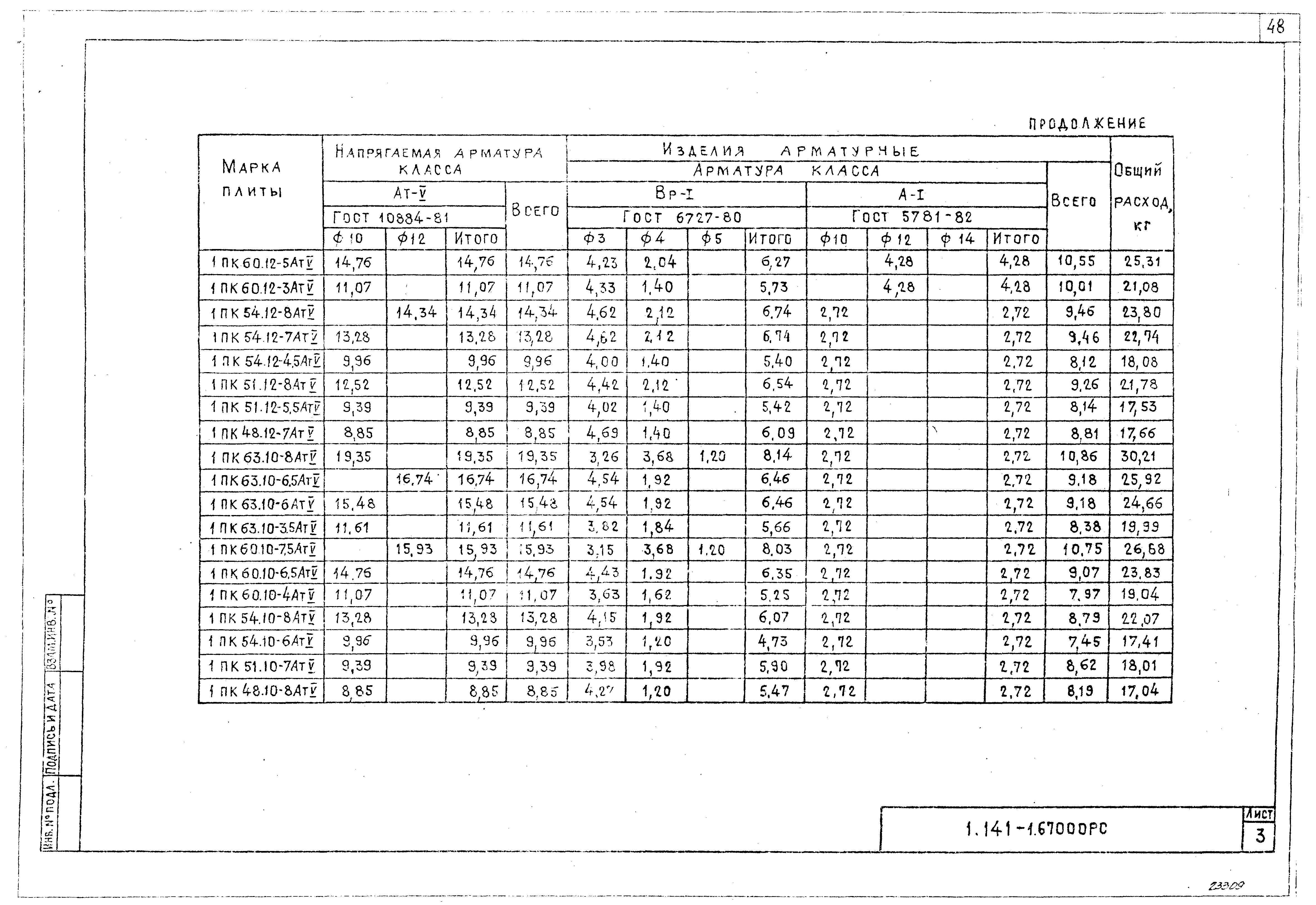 Серия 1.141-1