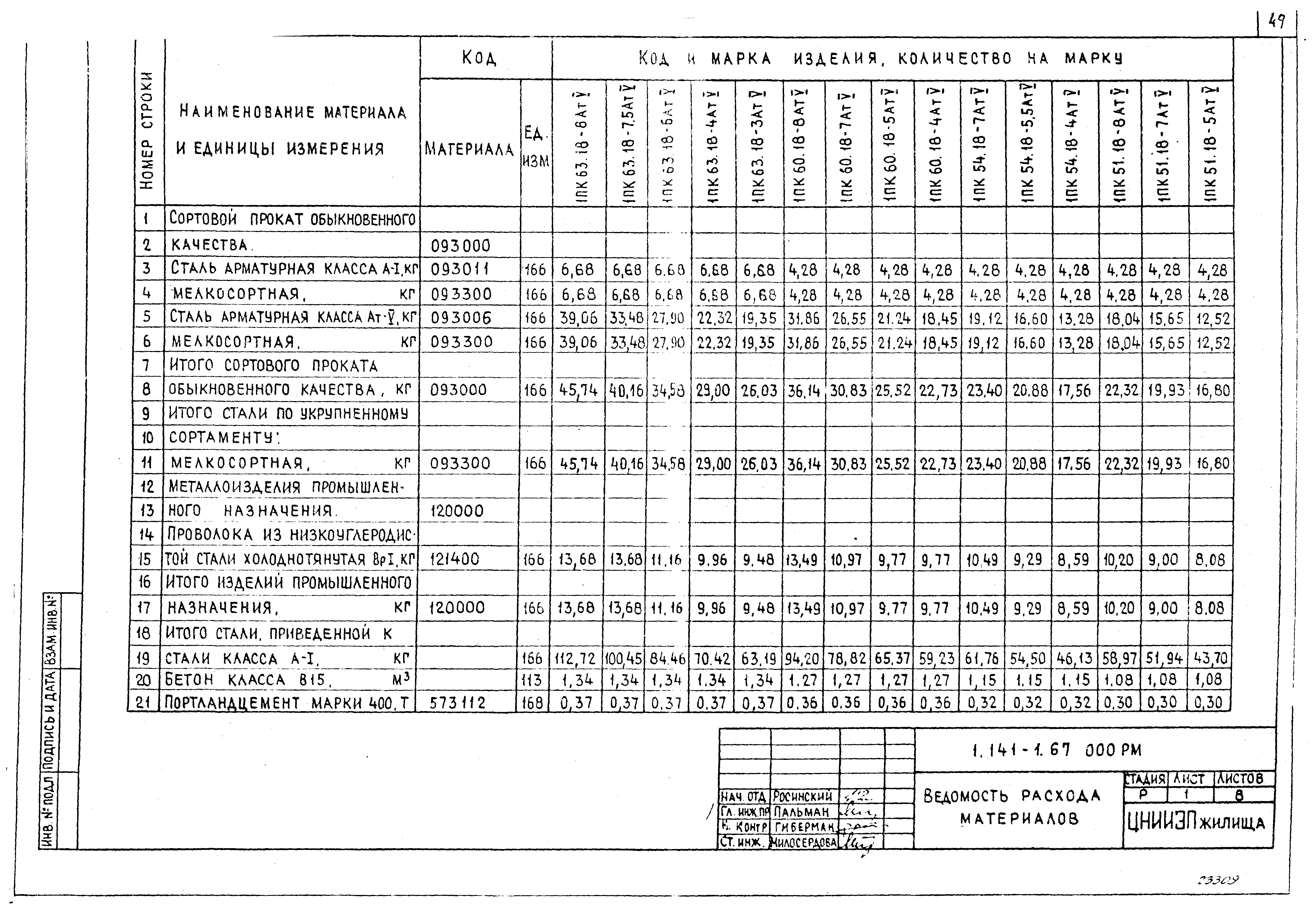 Серия 1.141-1