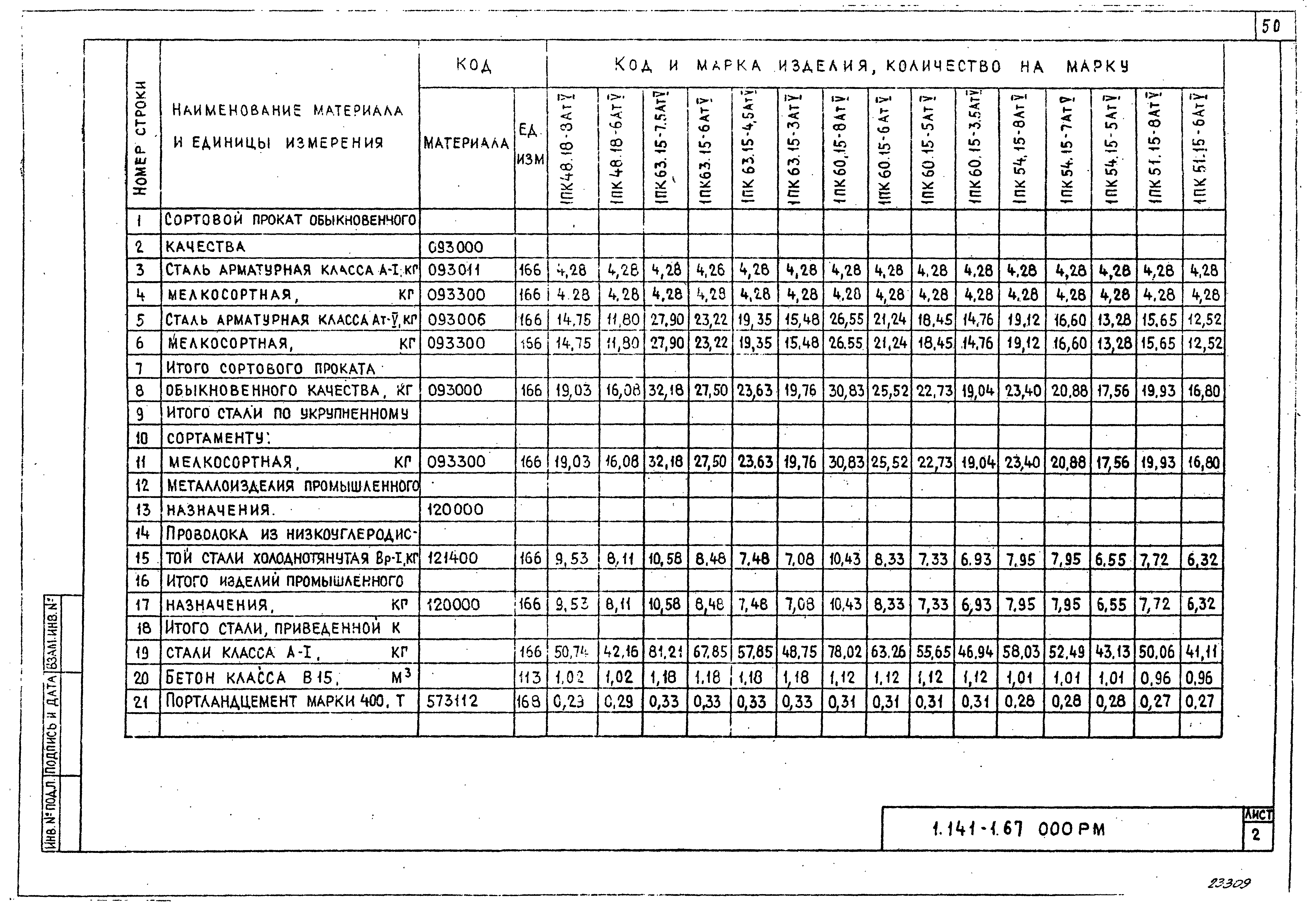 Серия 1.141-1