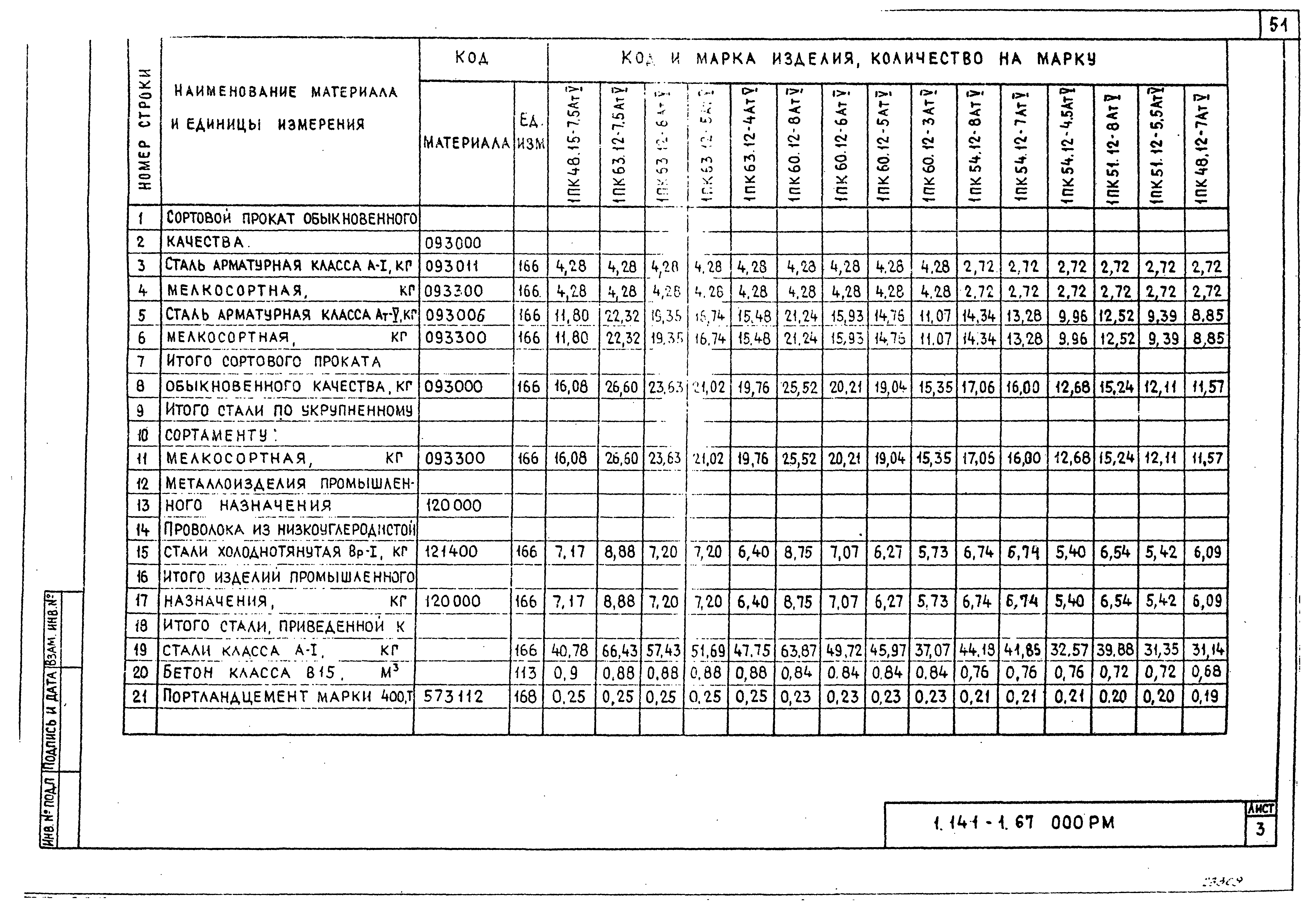 Серия 1.141-1