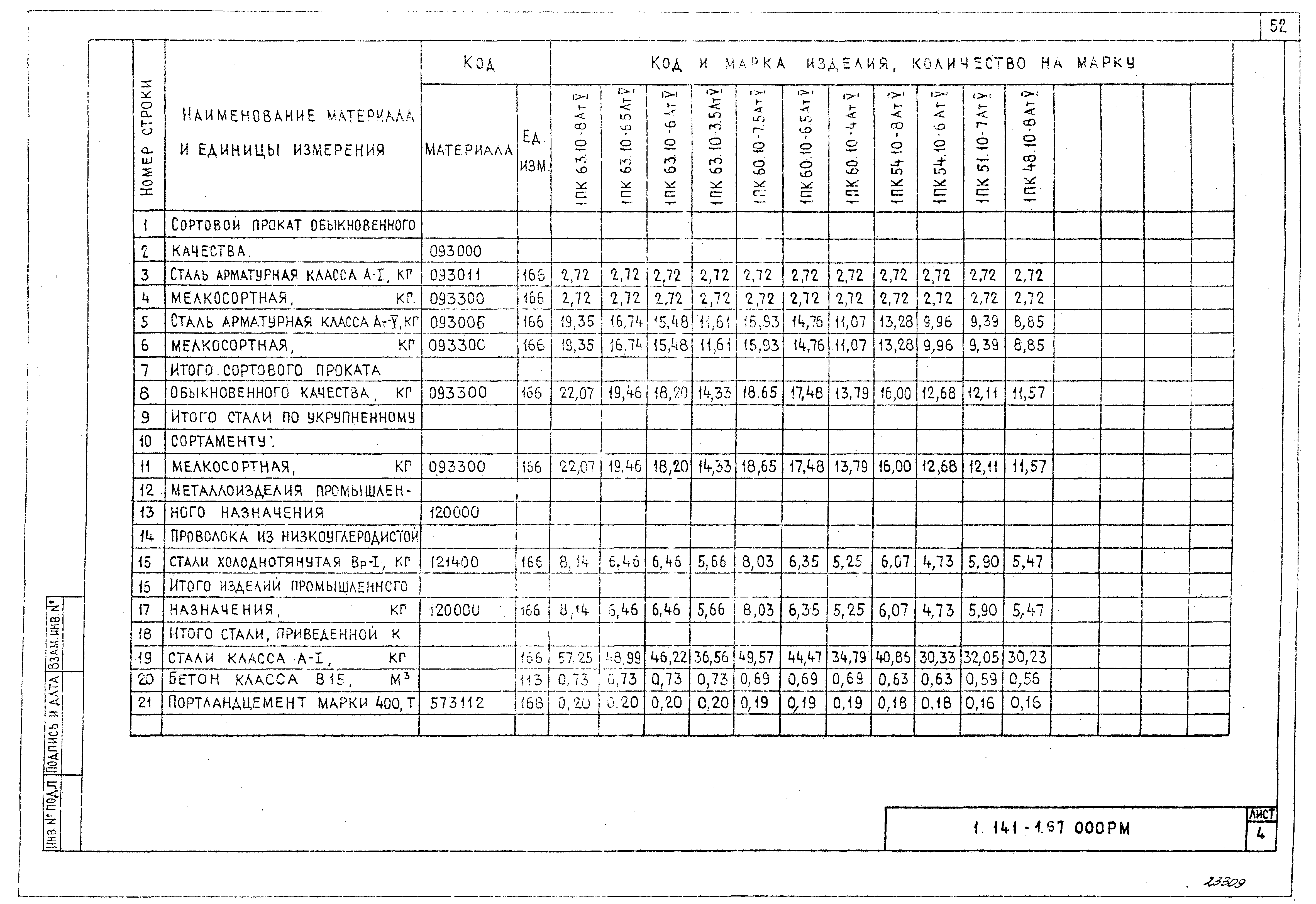 Серия 1.141-1