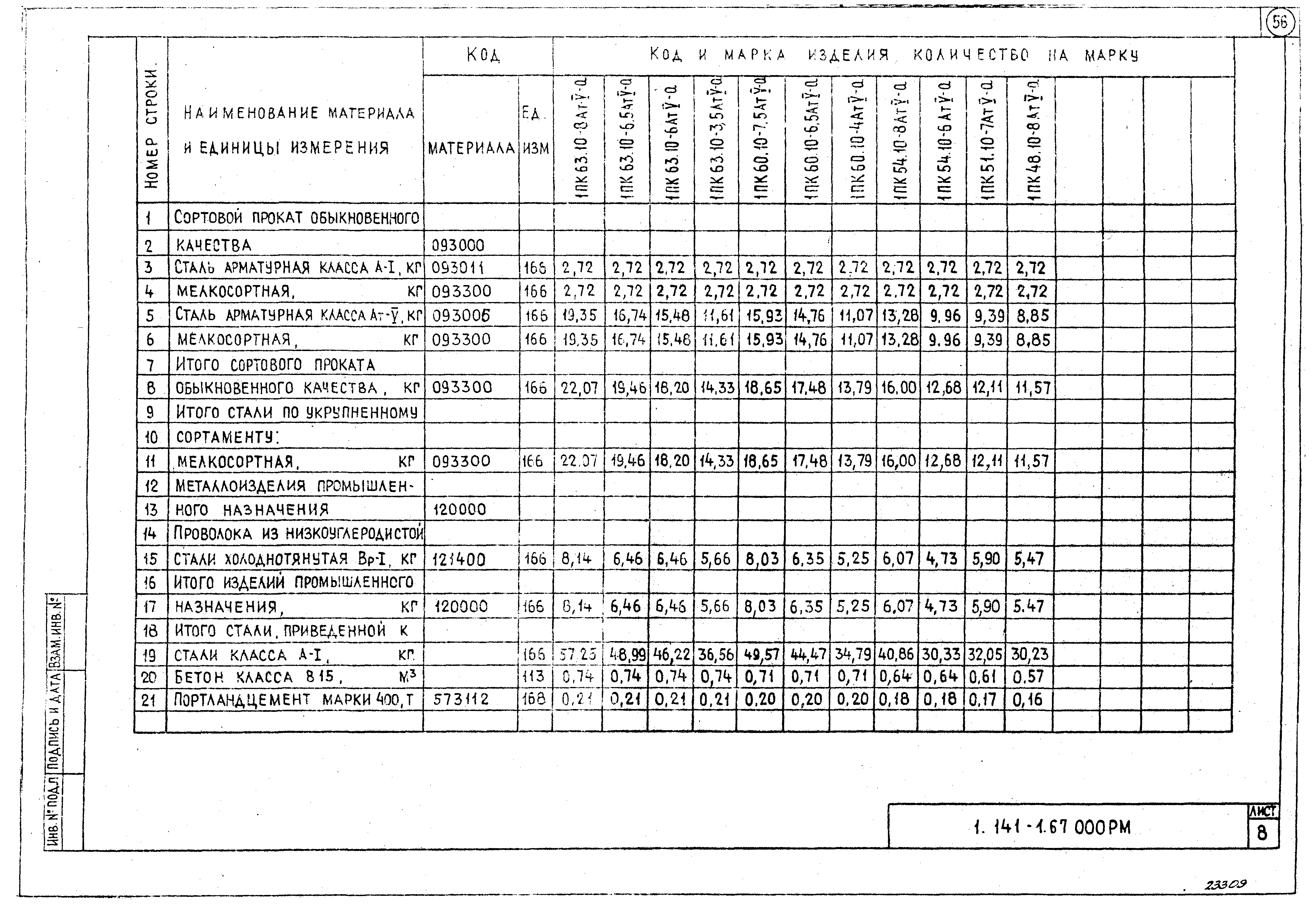 Серия 1.141-1