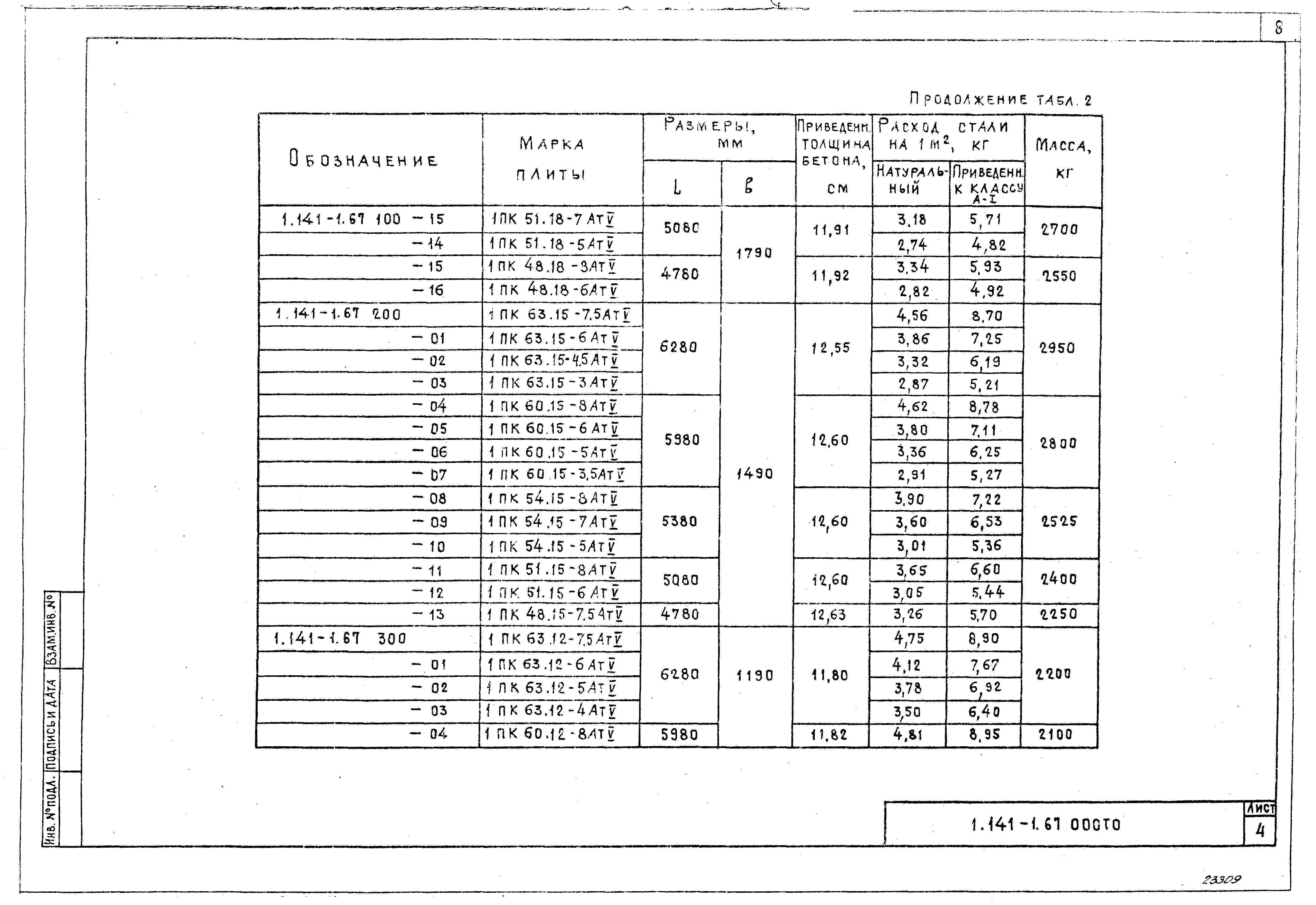 Серия 1.141-1